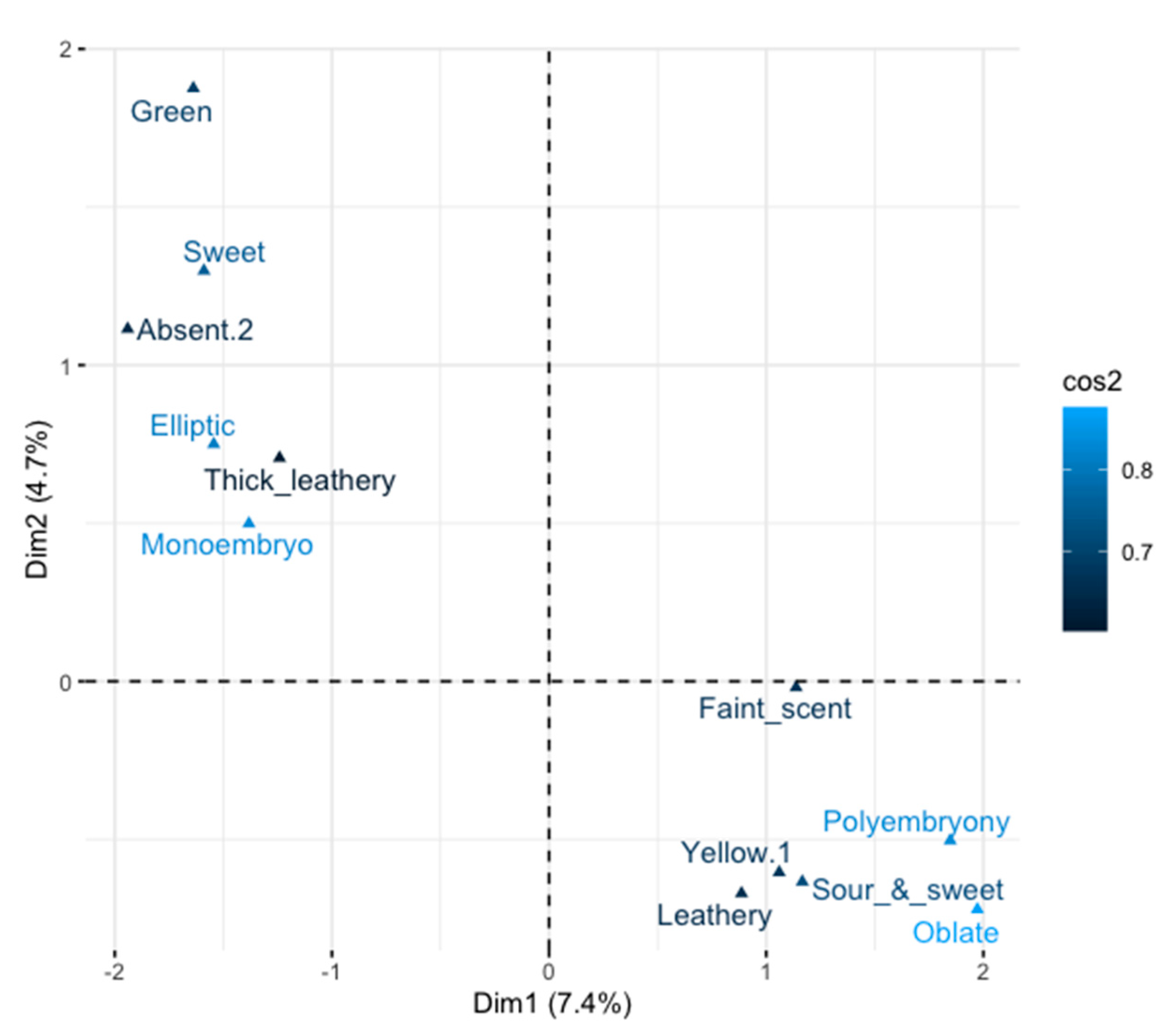 Diversity 12 00027 g007 Diversity 12 00027 g007