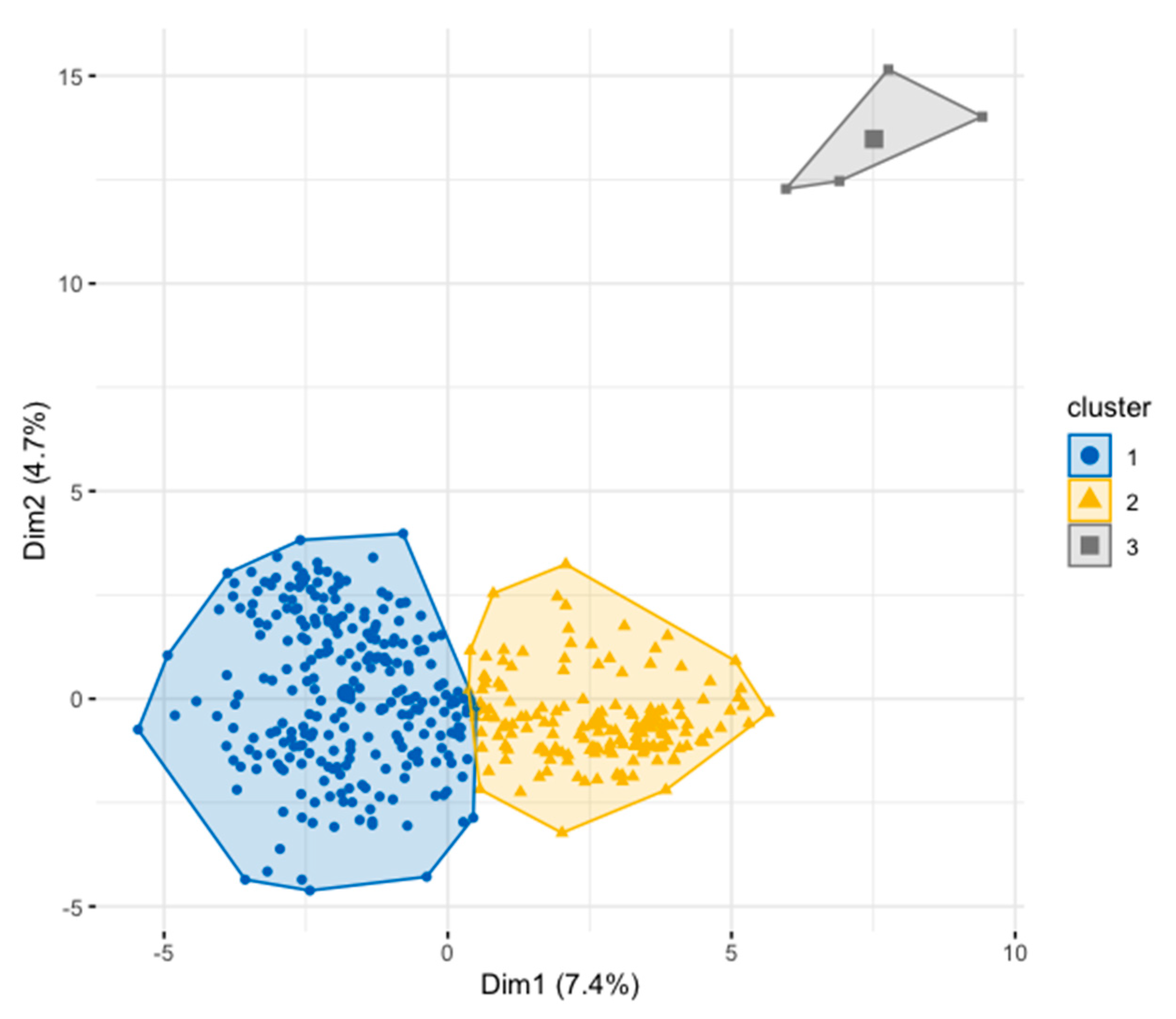 Diversity 12 00027 g008 Diversity 12 00027 g008