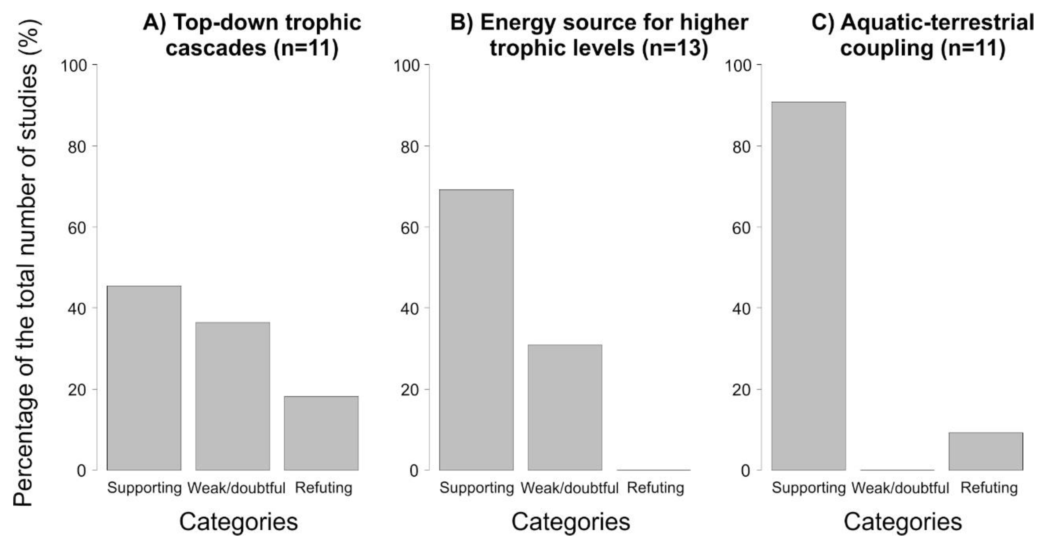 Diversity 12 00032 g002