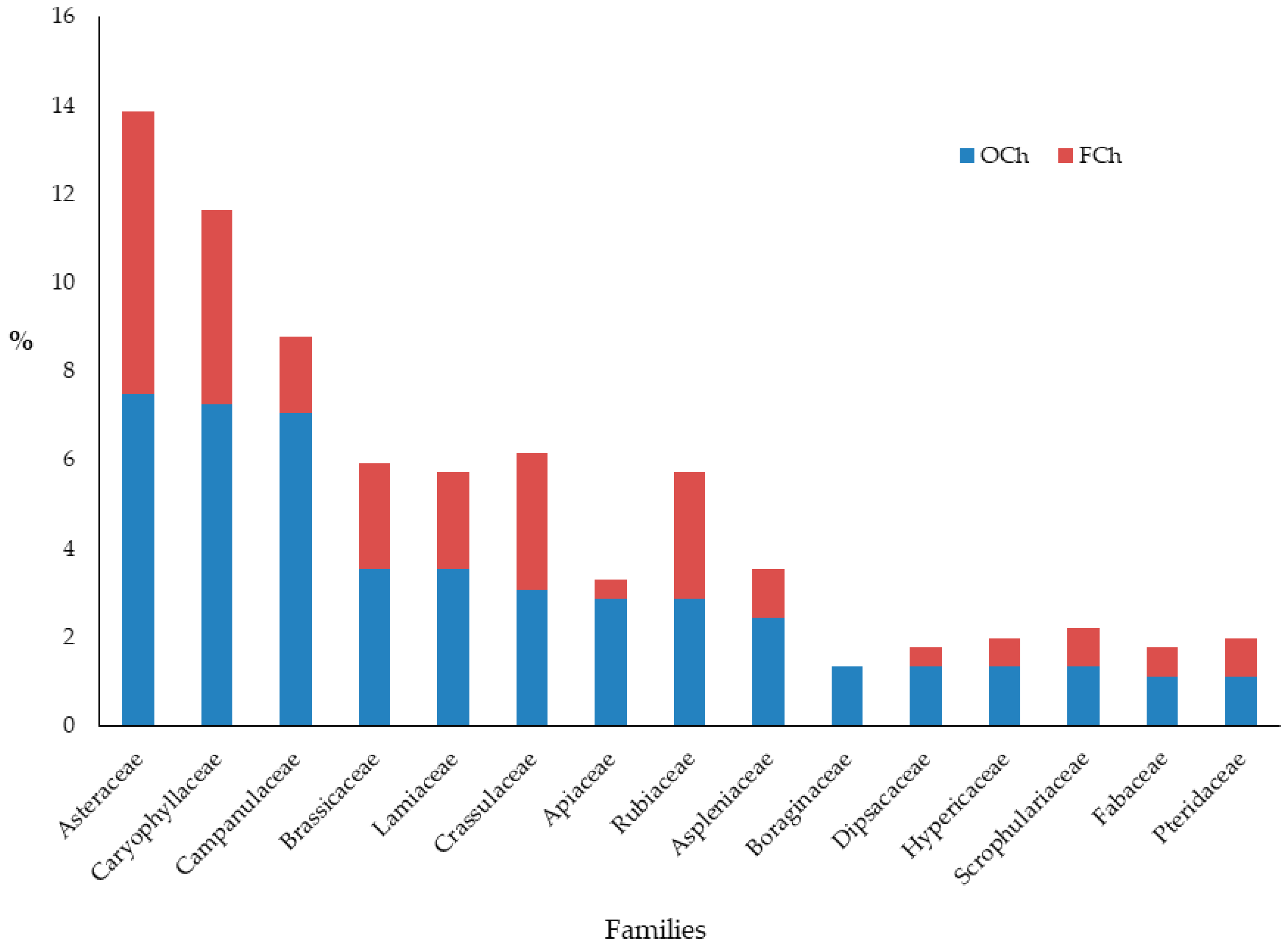 Diversity 12 00033 g002