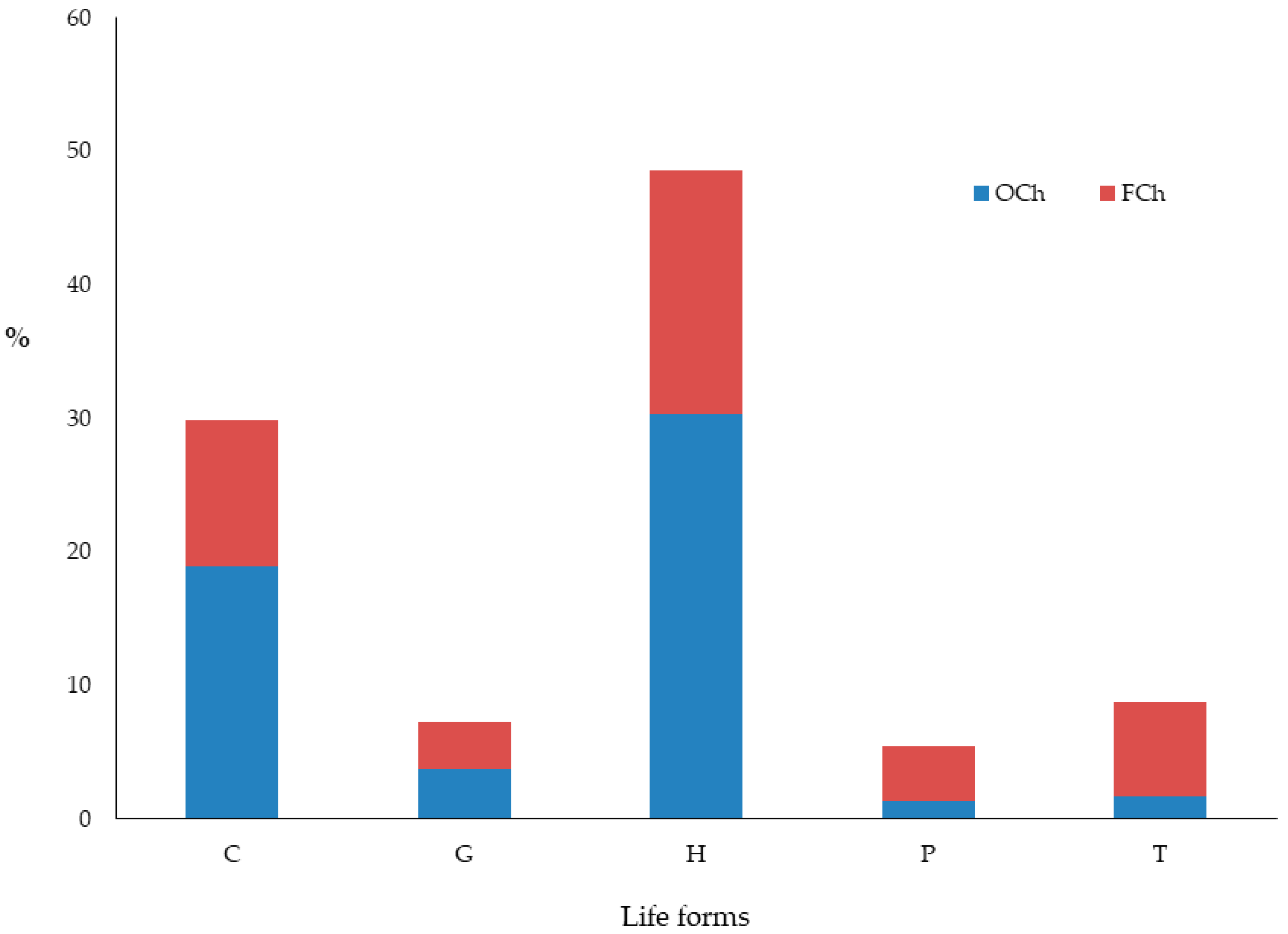 Diversity 12 00033 g004