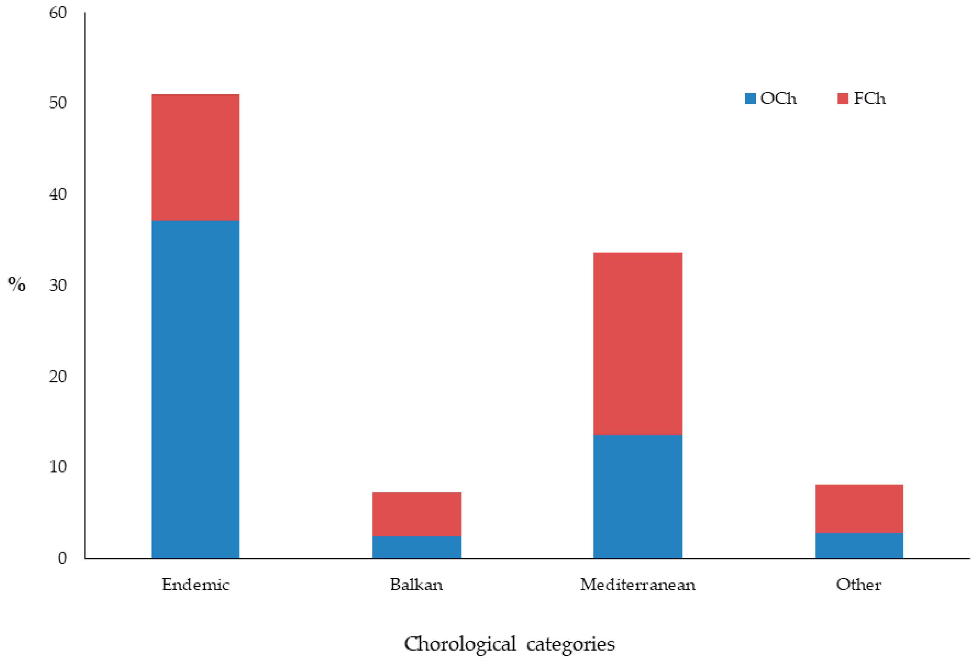 Diversity 12 00033 g005