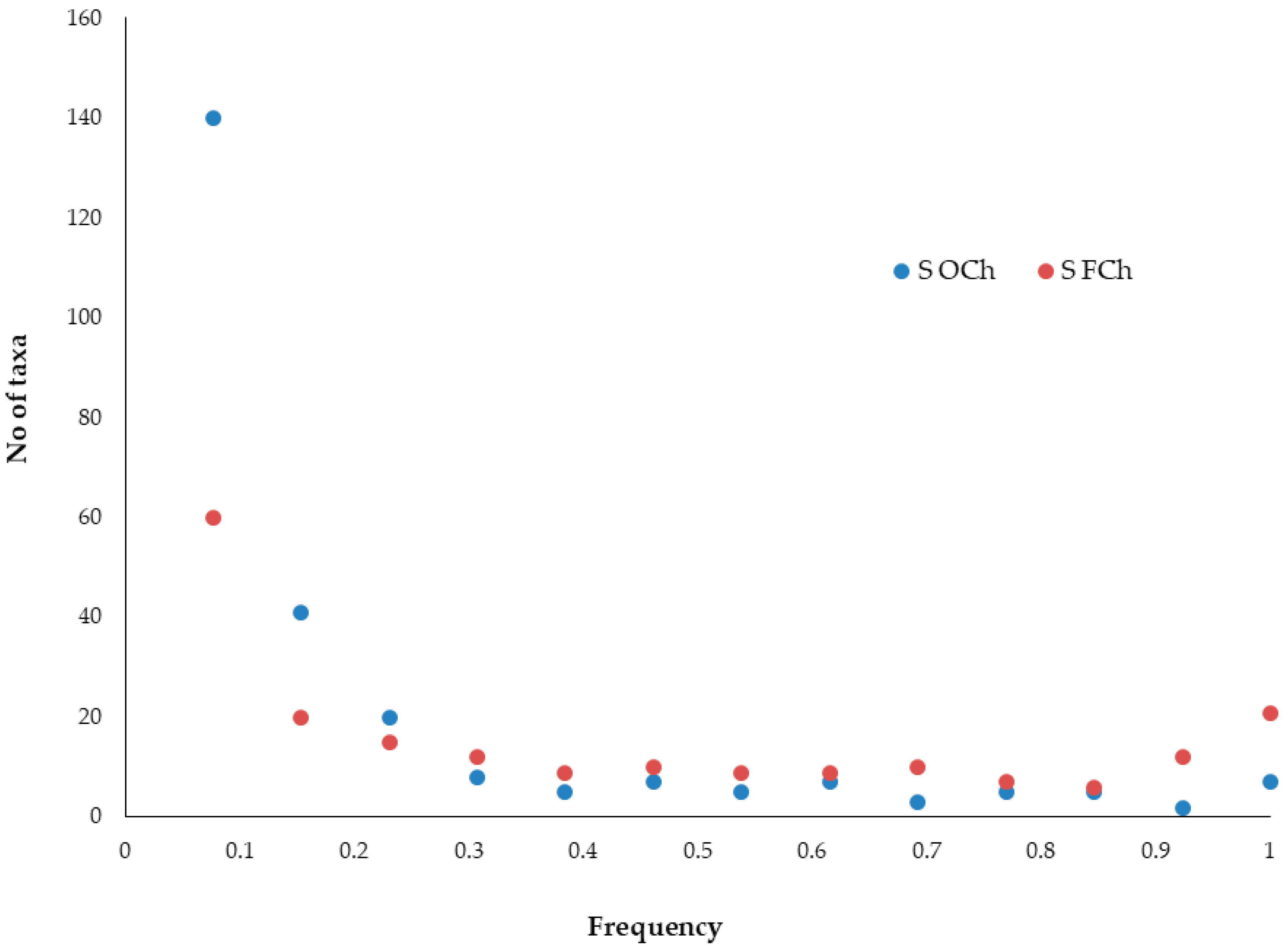Diversity 12 00033 g006