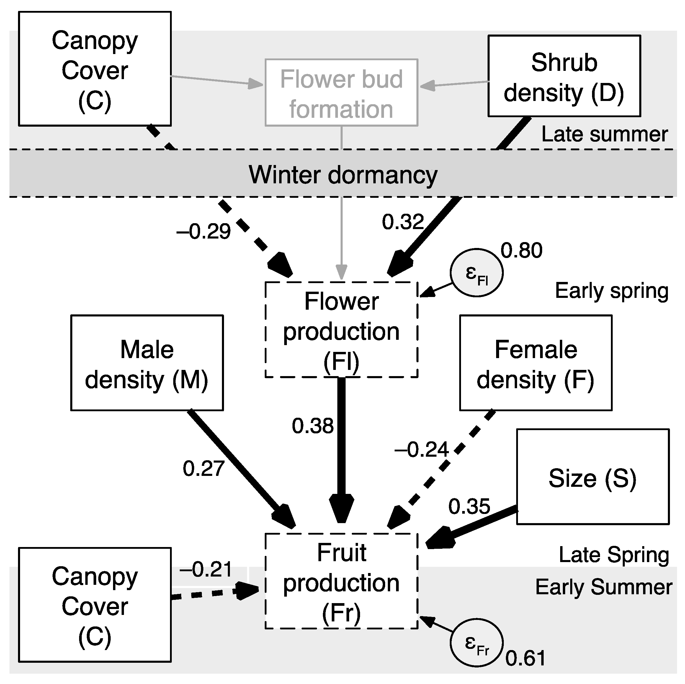 Diversity 12 00037 g002