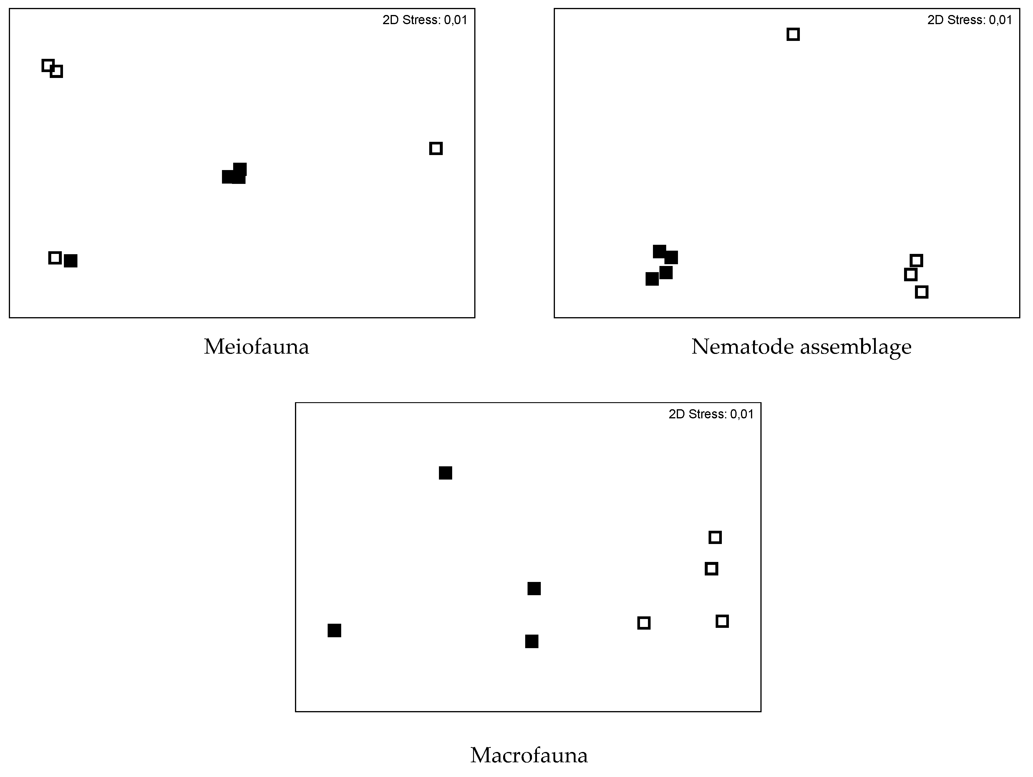 Diversity 12 00039 g003