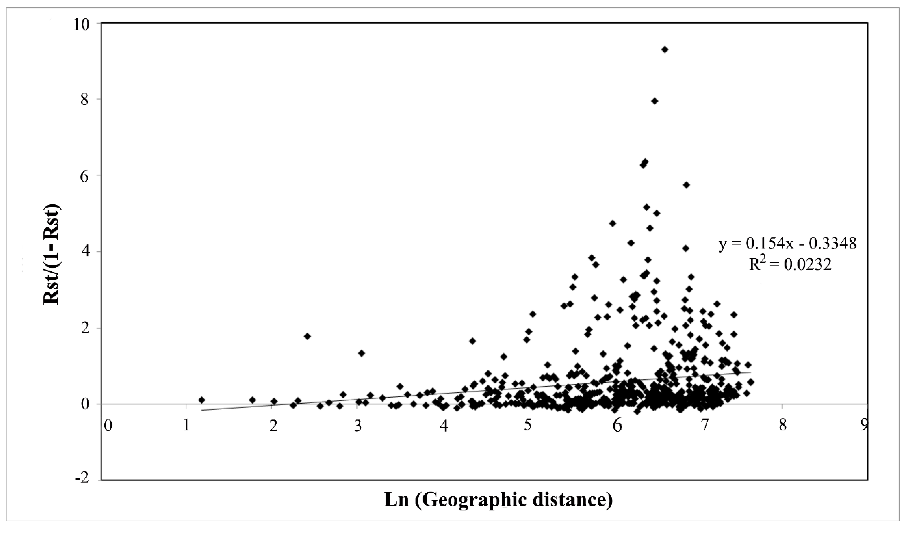 Diversity 12 00044 g002
