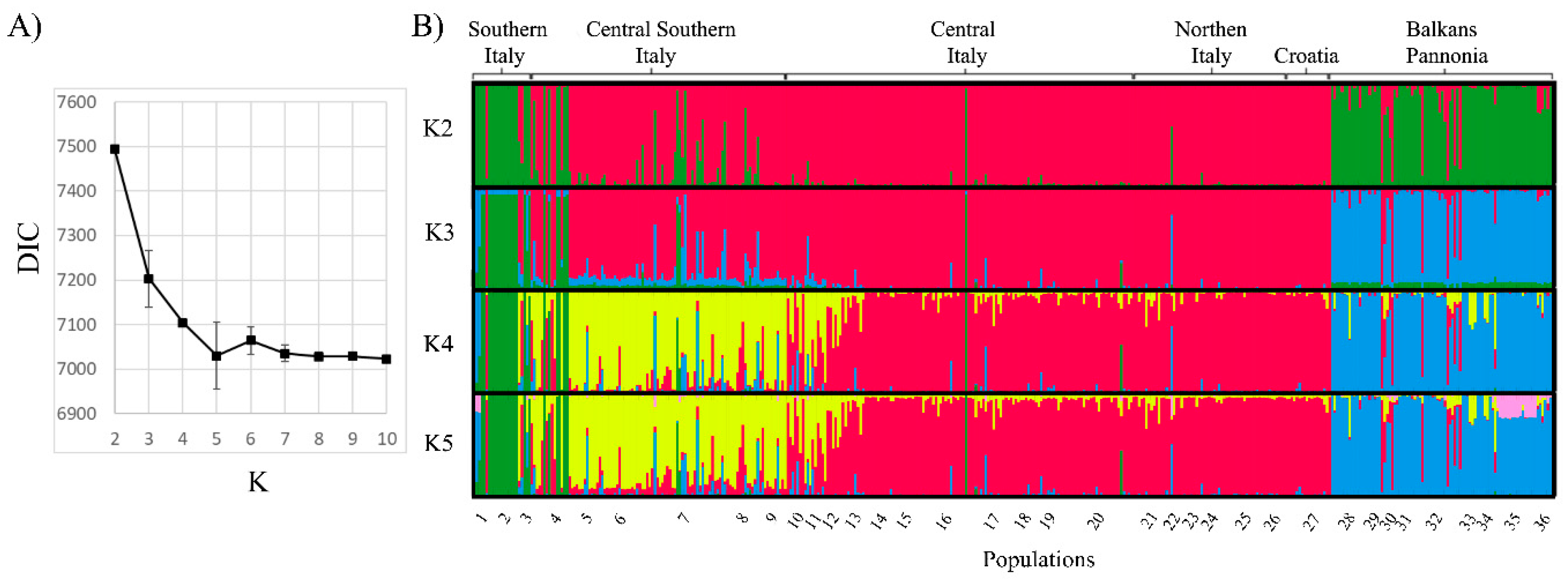 Diversity 12 00044 g004