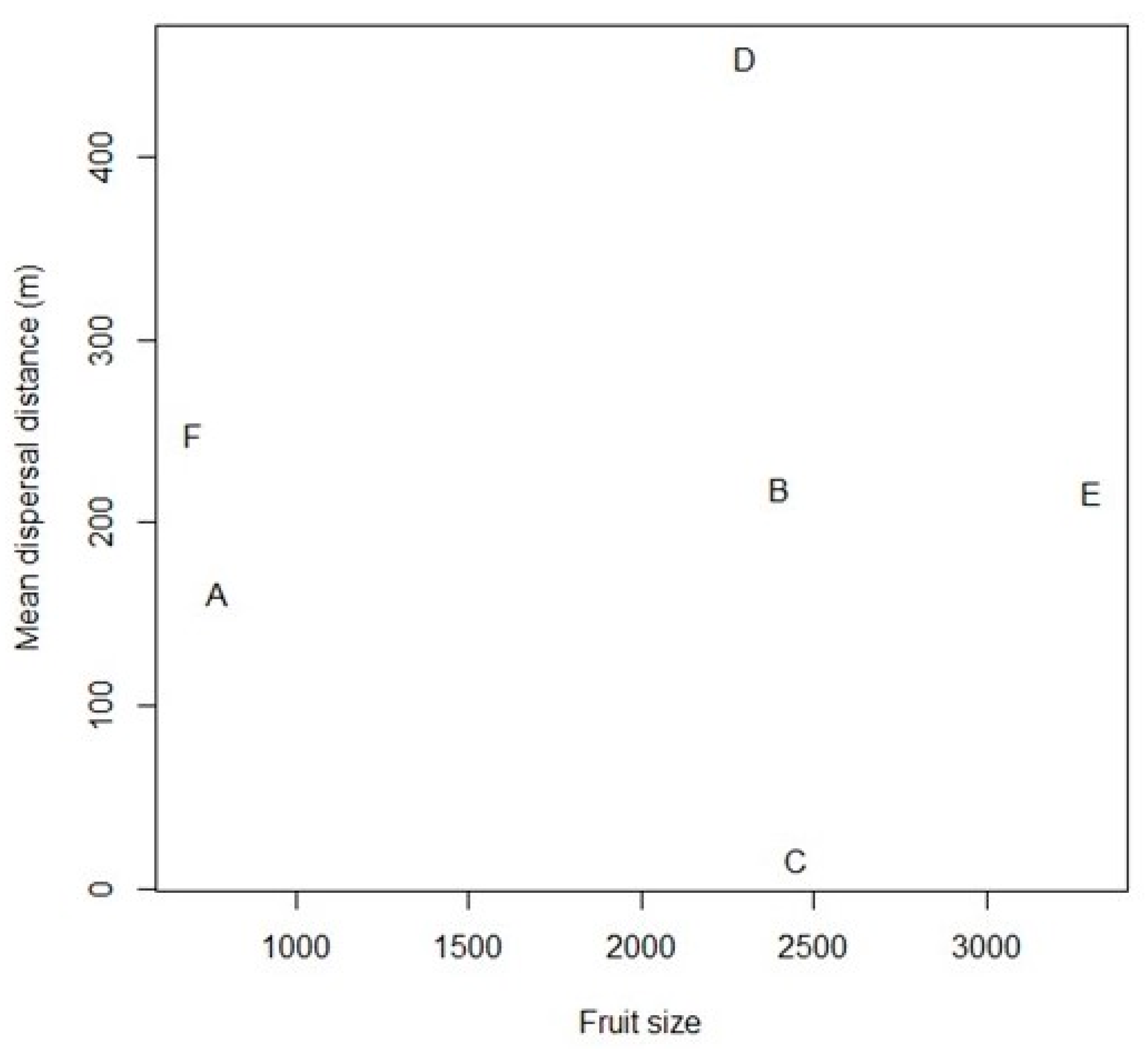 Diversity 12 00045 g005
