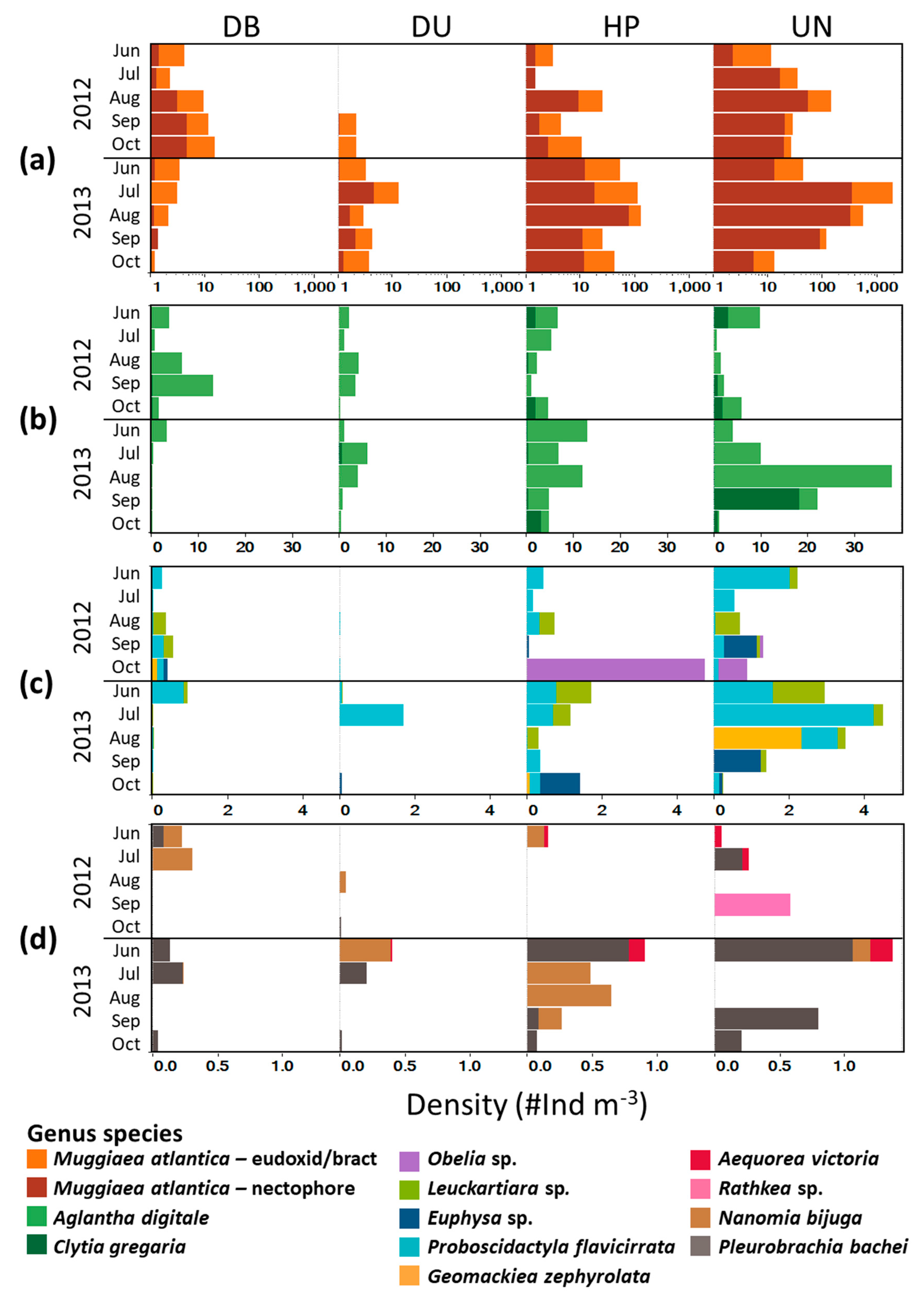 Diversity 12 00053 g003 Diversity 12 00053 g003