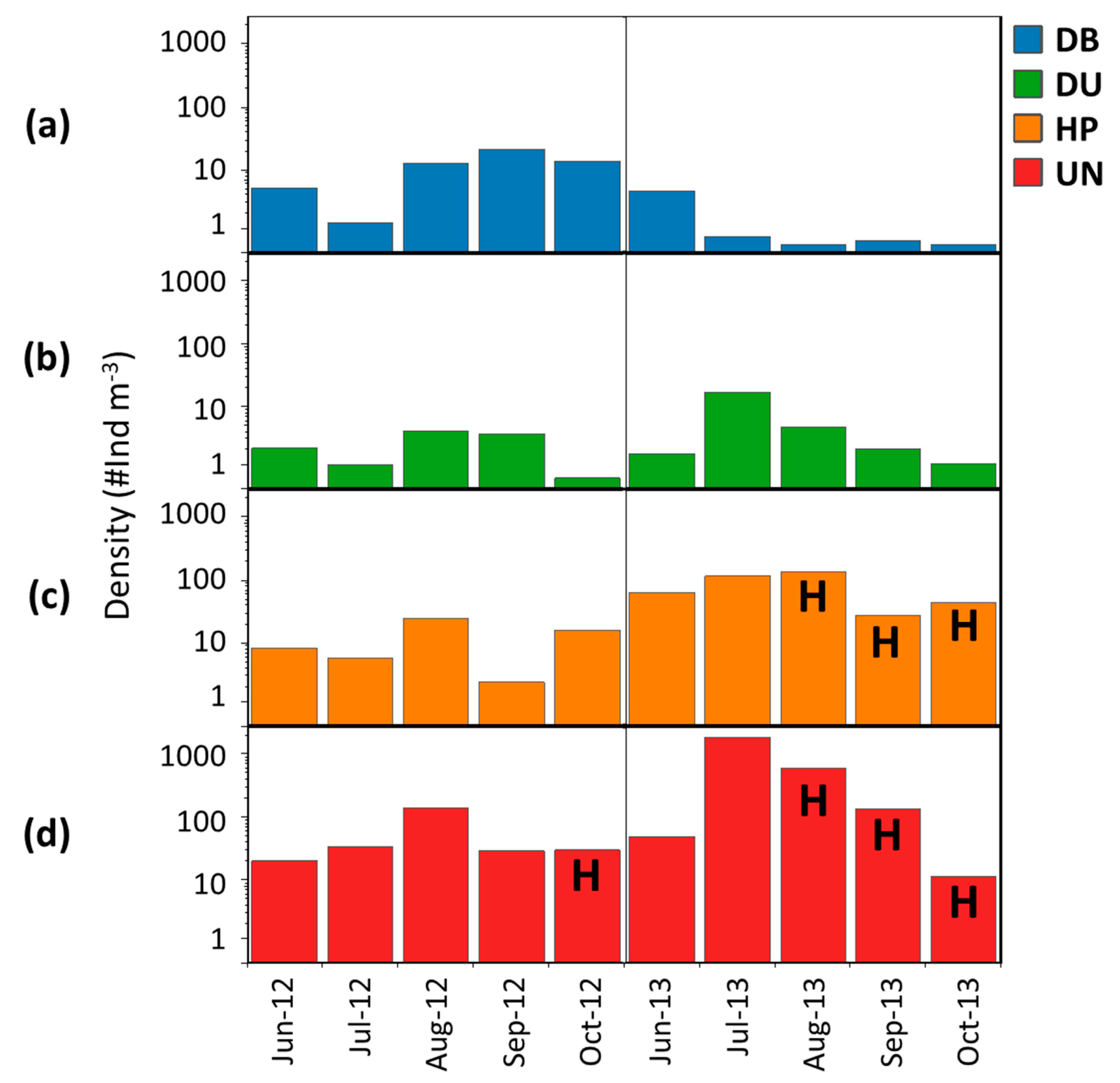 Diversity 12 00053 g004 Diversity 12 00053 g004