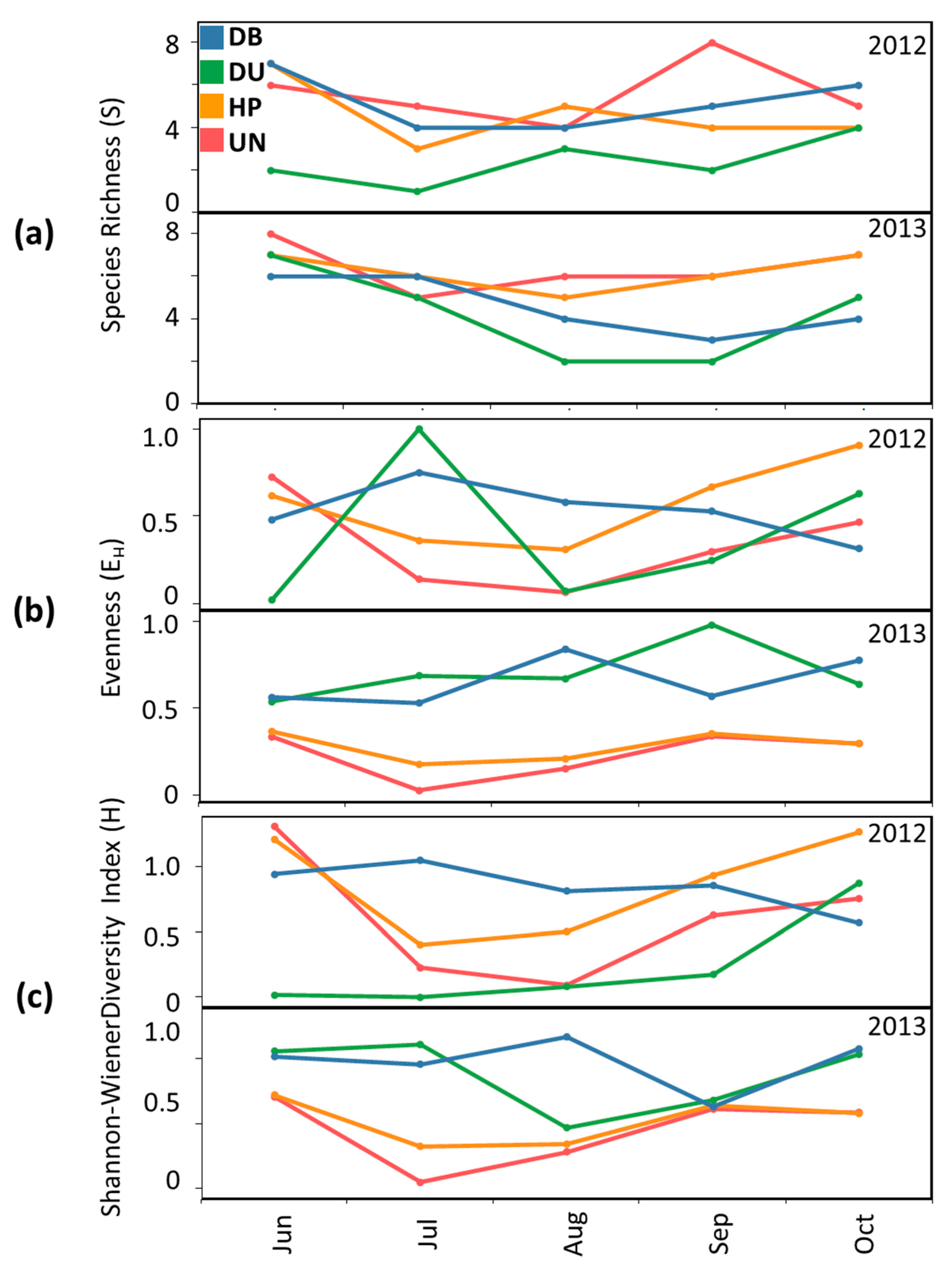 Diversity 12 00053 g006 Diversity 12 00053 g006