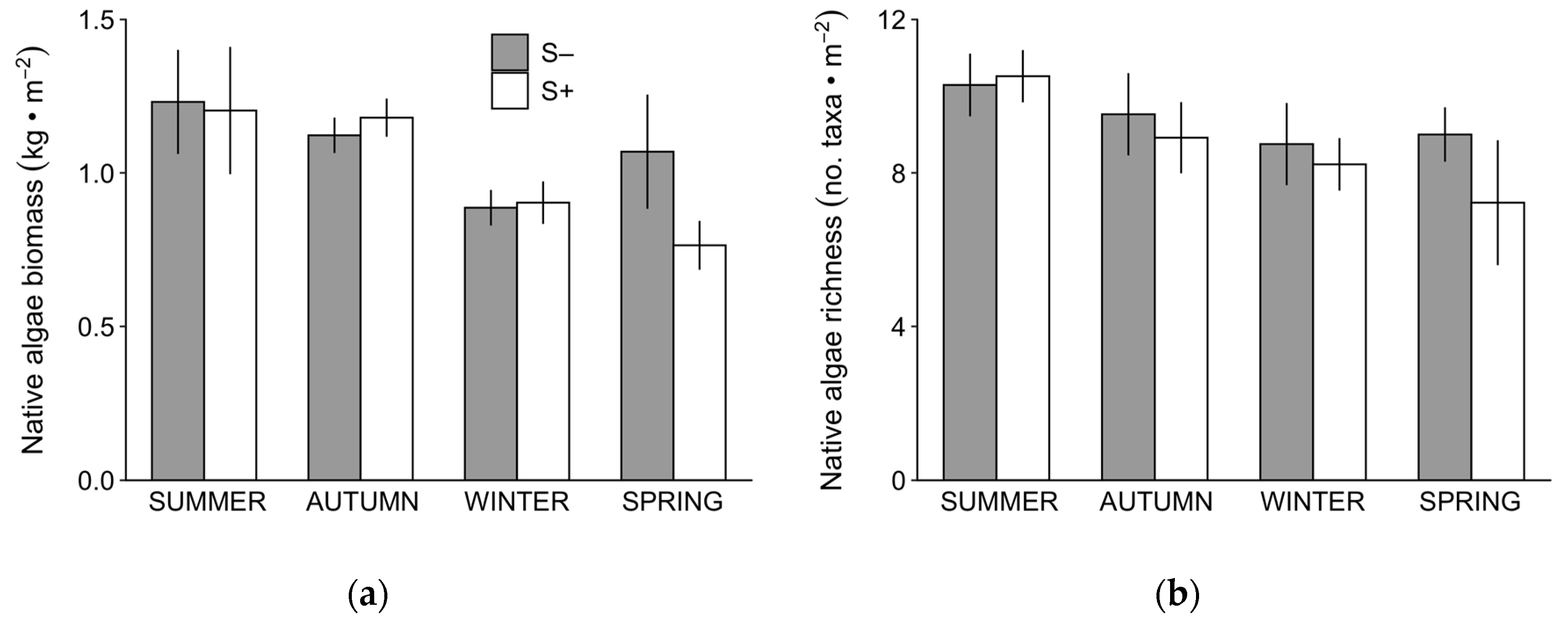 Diversity 12 00054 g001 Diversity 12 00054 g001