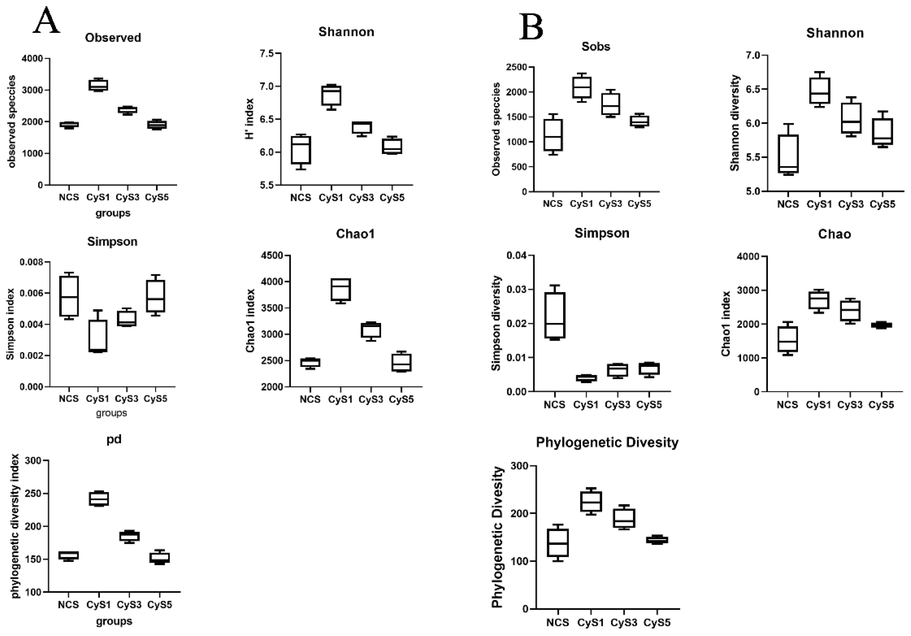 Diversity 12 00057 g002 Diversity 12 00057 g002