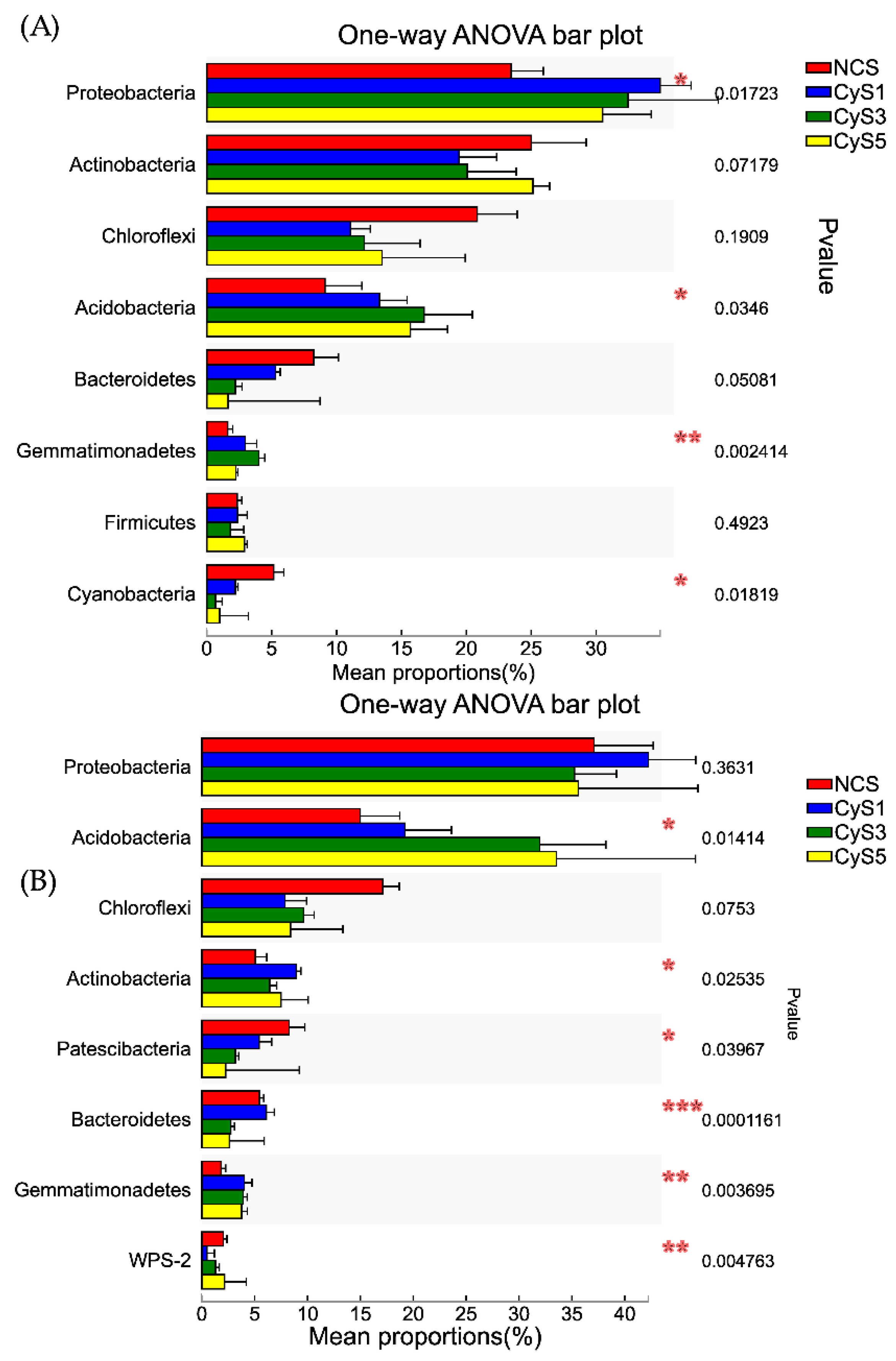 Diversity 12 00057 g003 Diversity 12 00057 g003