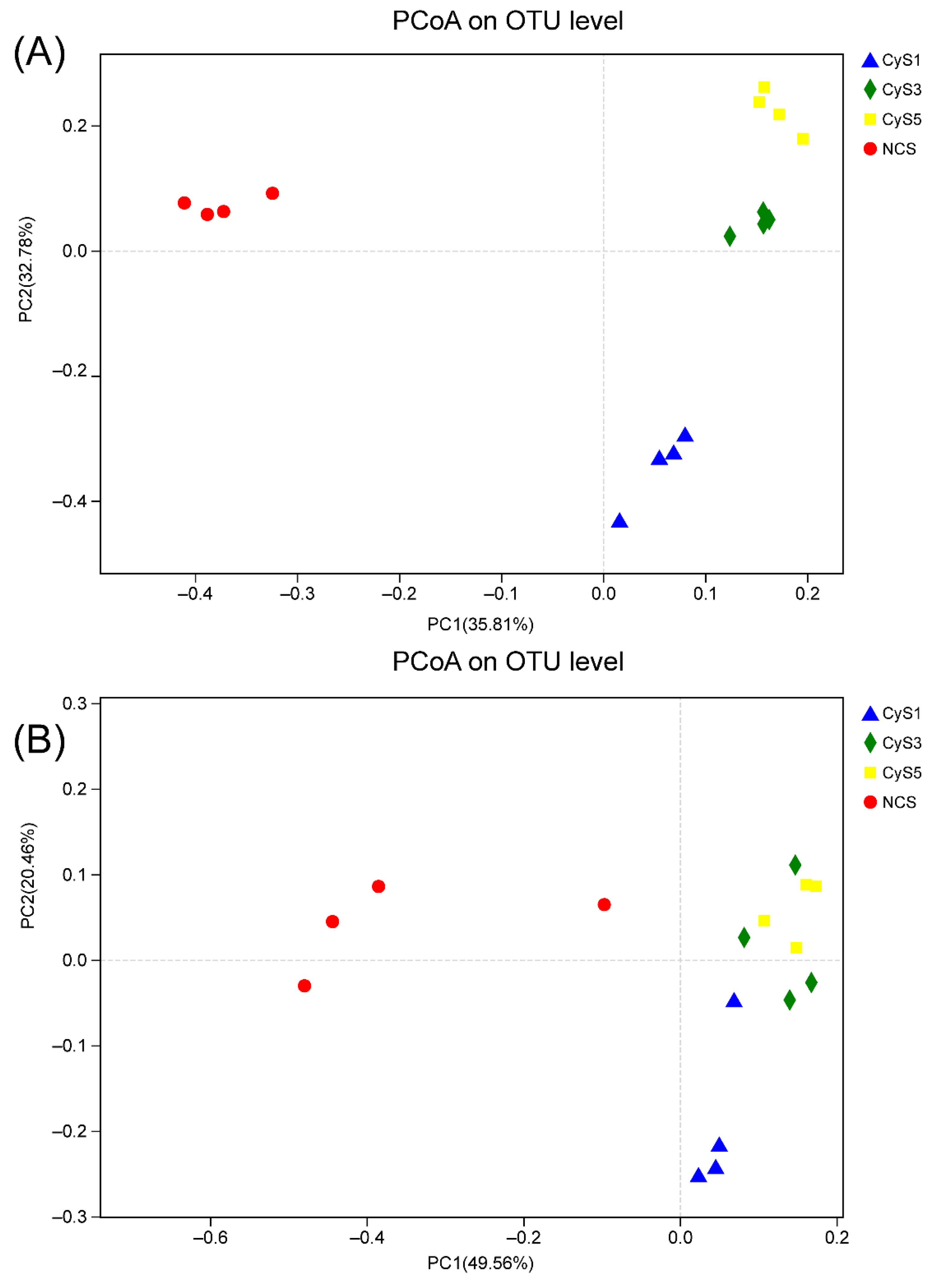 Diversity 12 00057 g004 Diversity 12 00057 g004