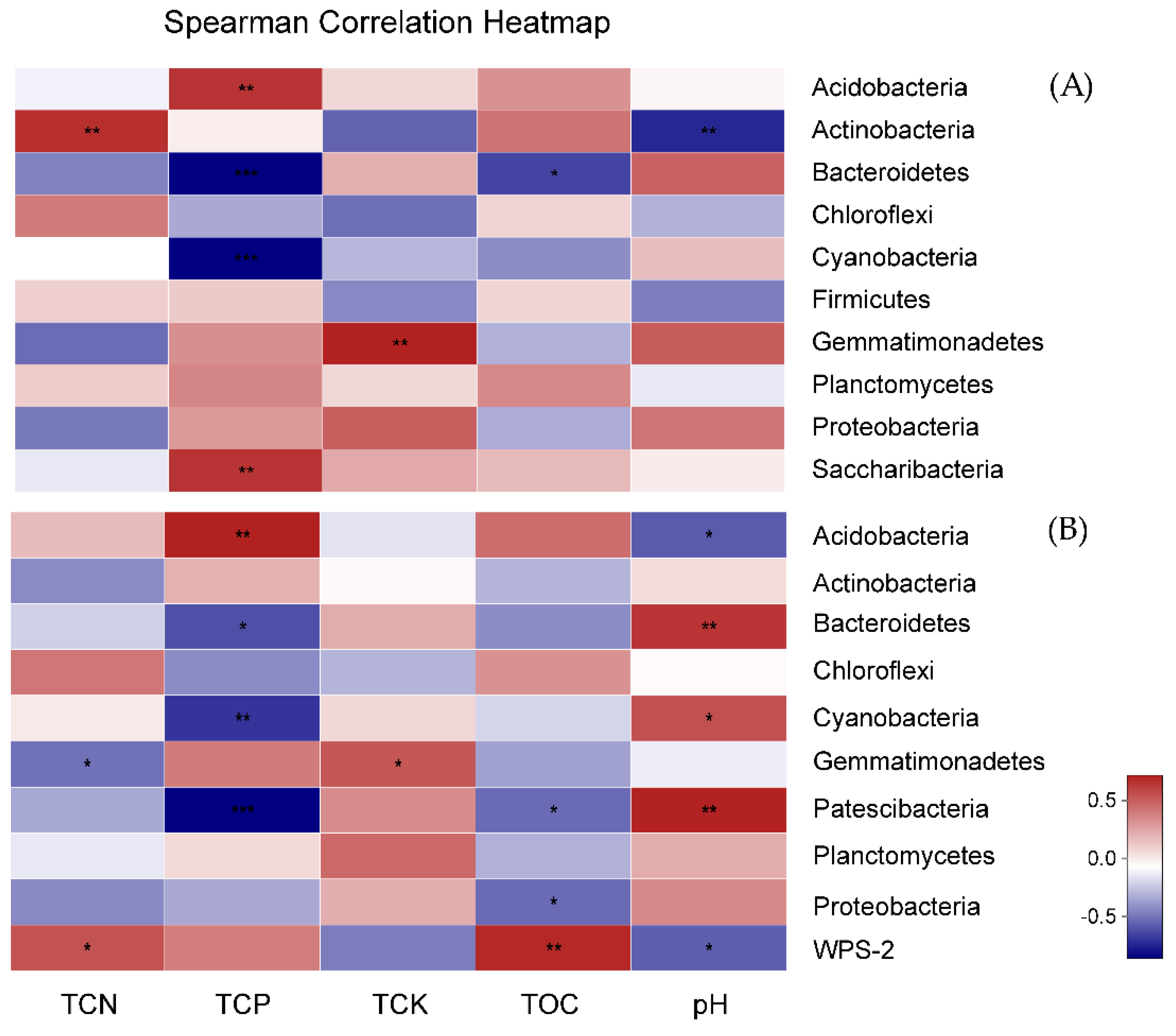 Diversity 12 00057 g005 Diversity 12 00057 g005