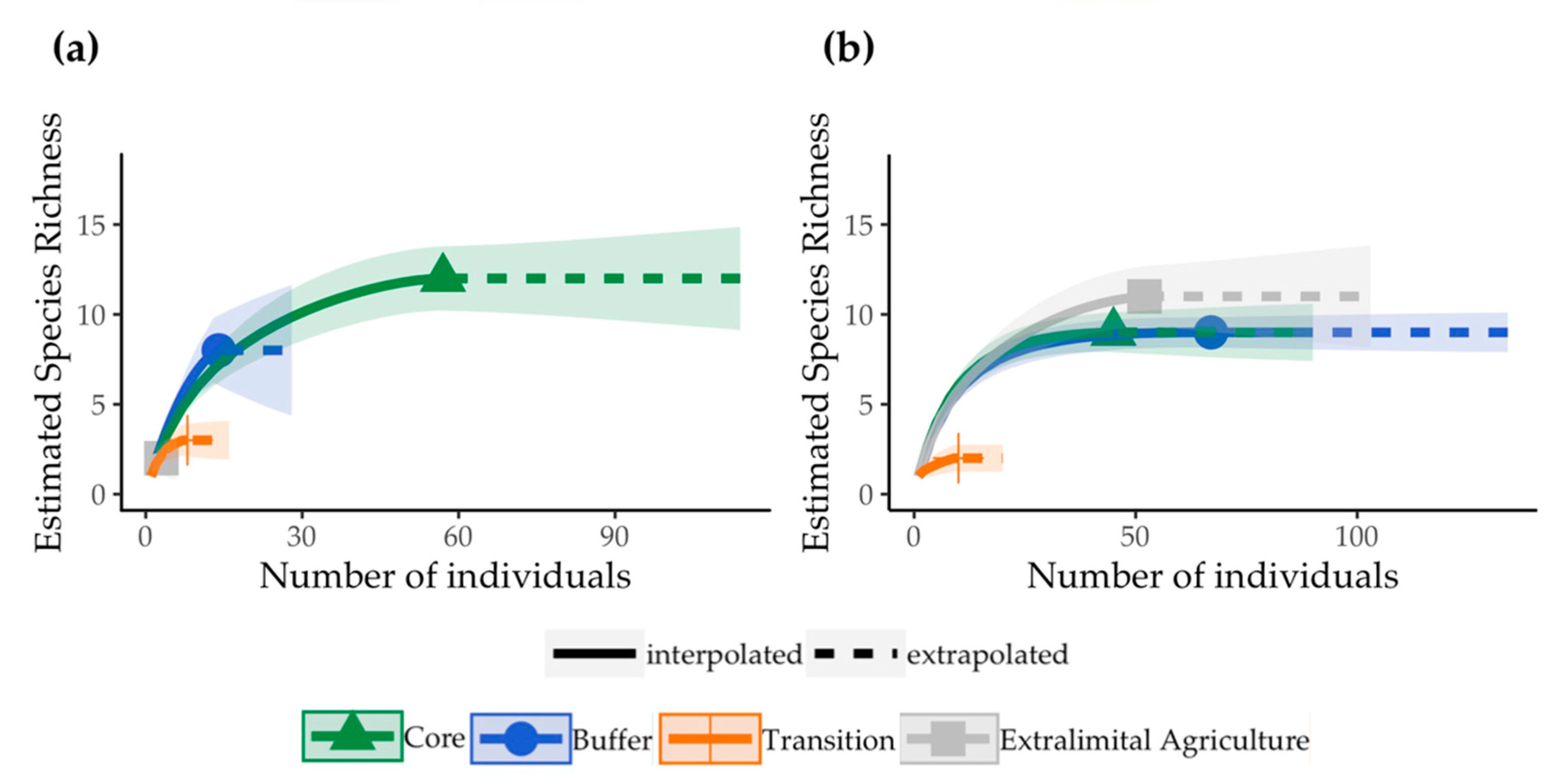 Diversity 12 00060 g003