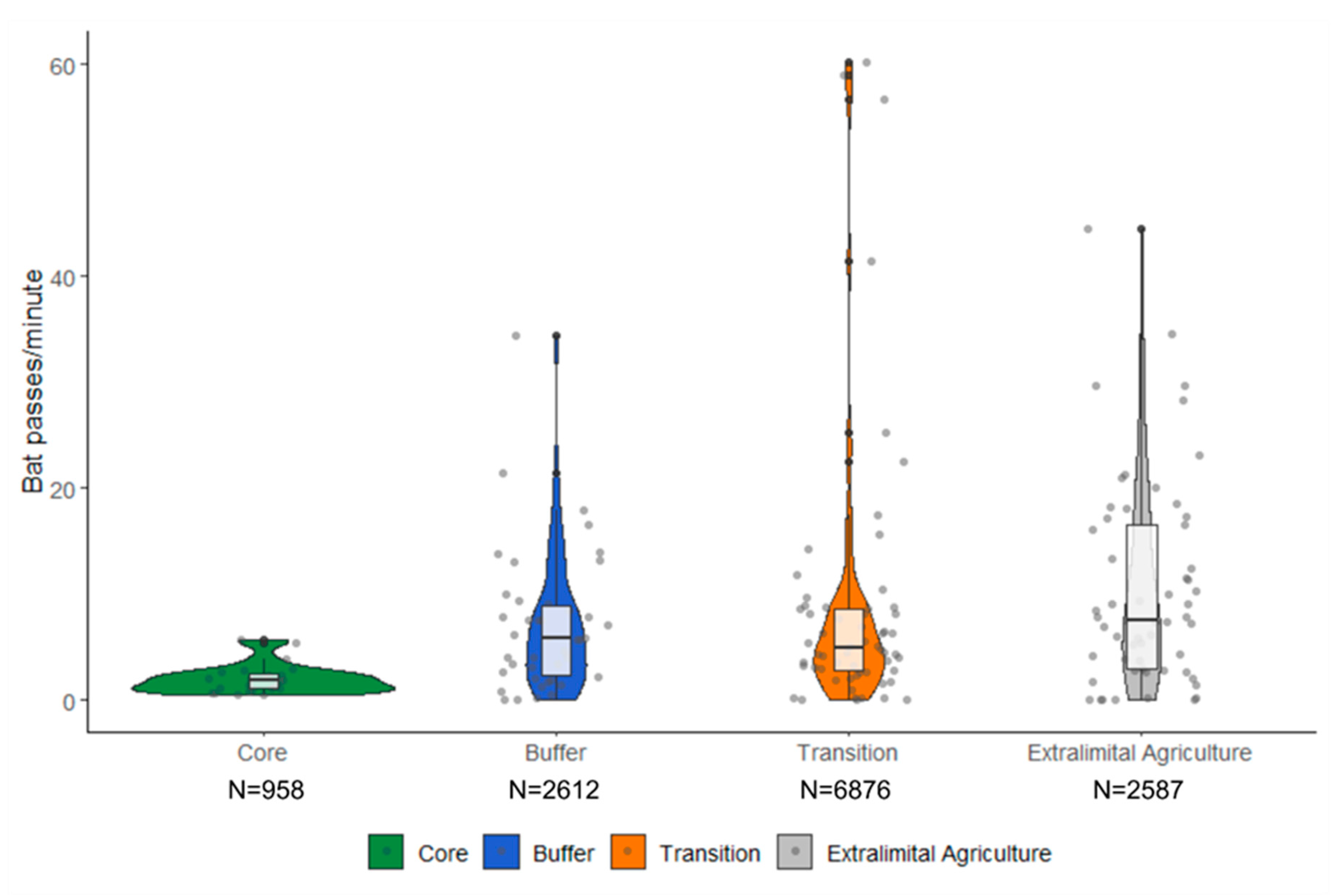 Diversity 12 00060 g004