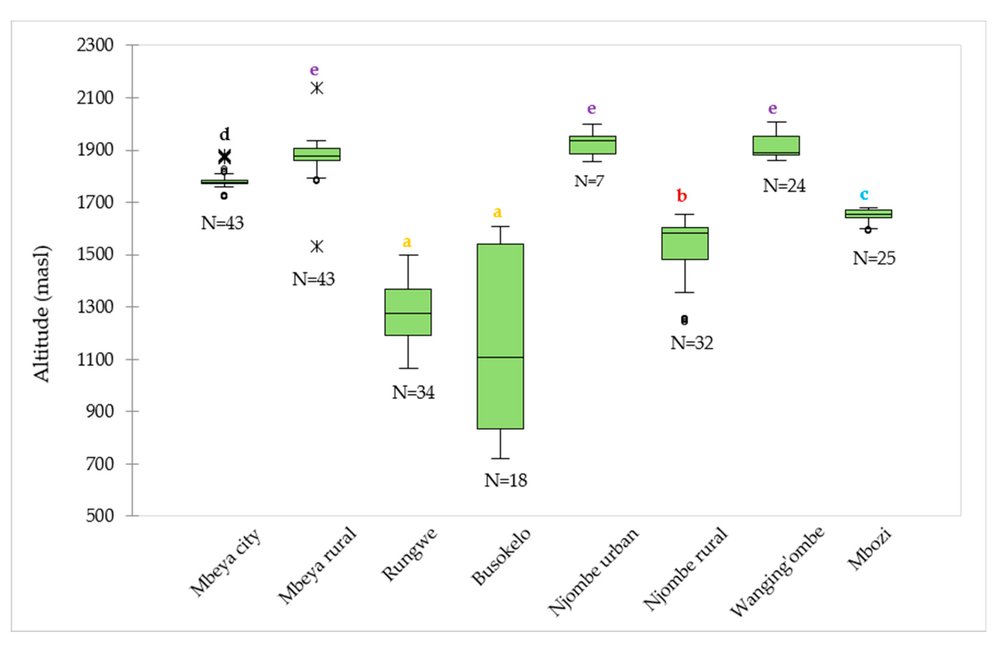 Diversity 12 00064 g002 Diversity 12 00064 g002