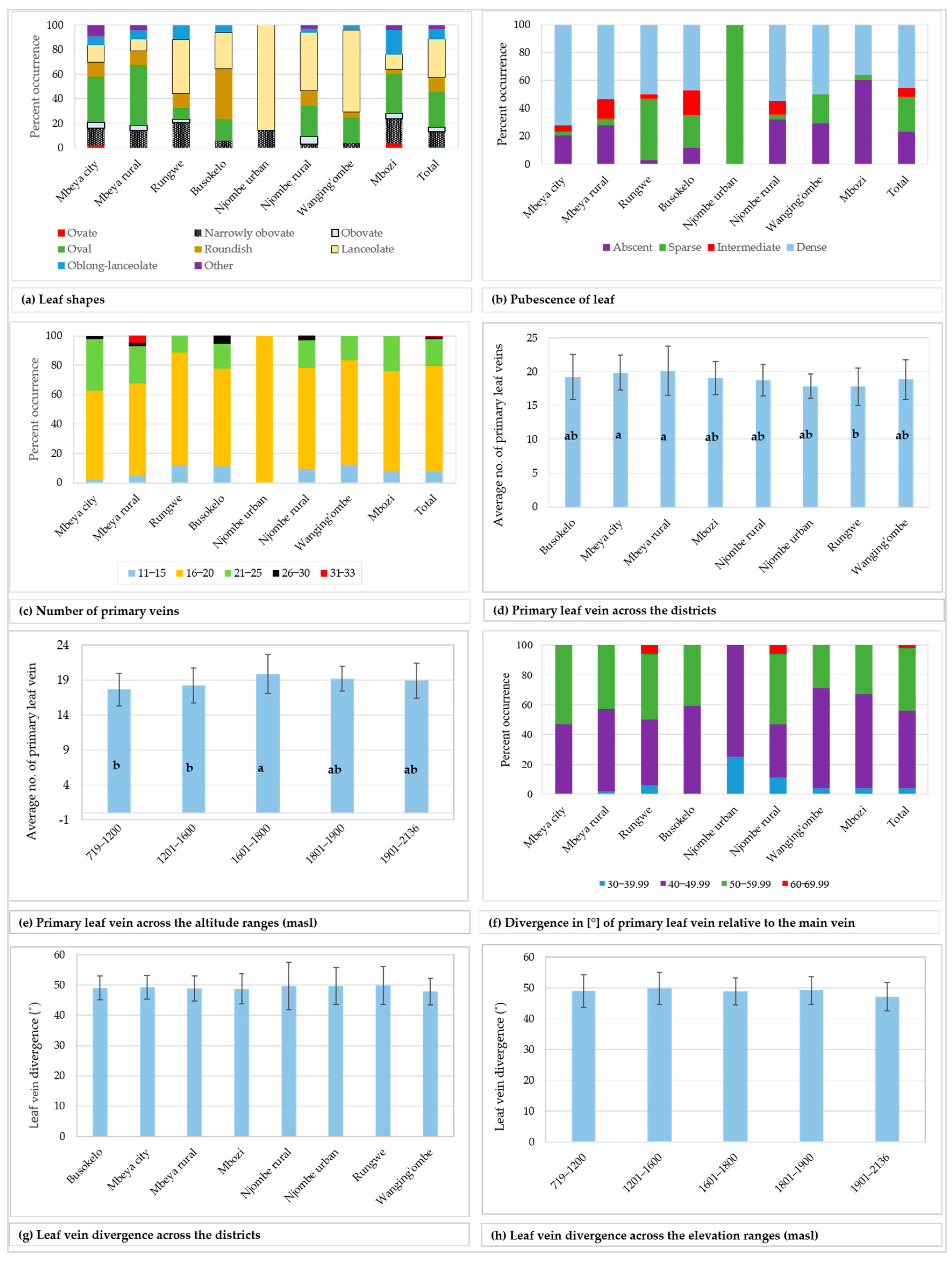 Diversity 12 00064 g006 Diversity 12 00064 g006