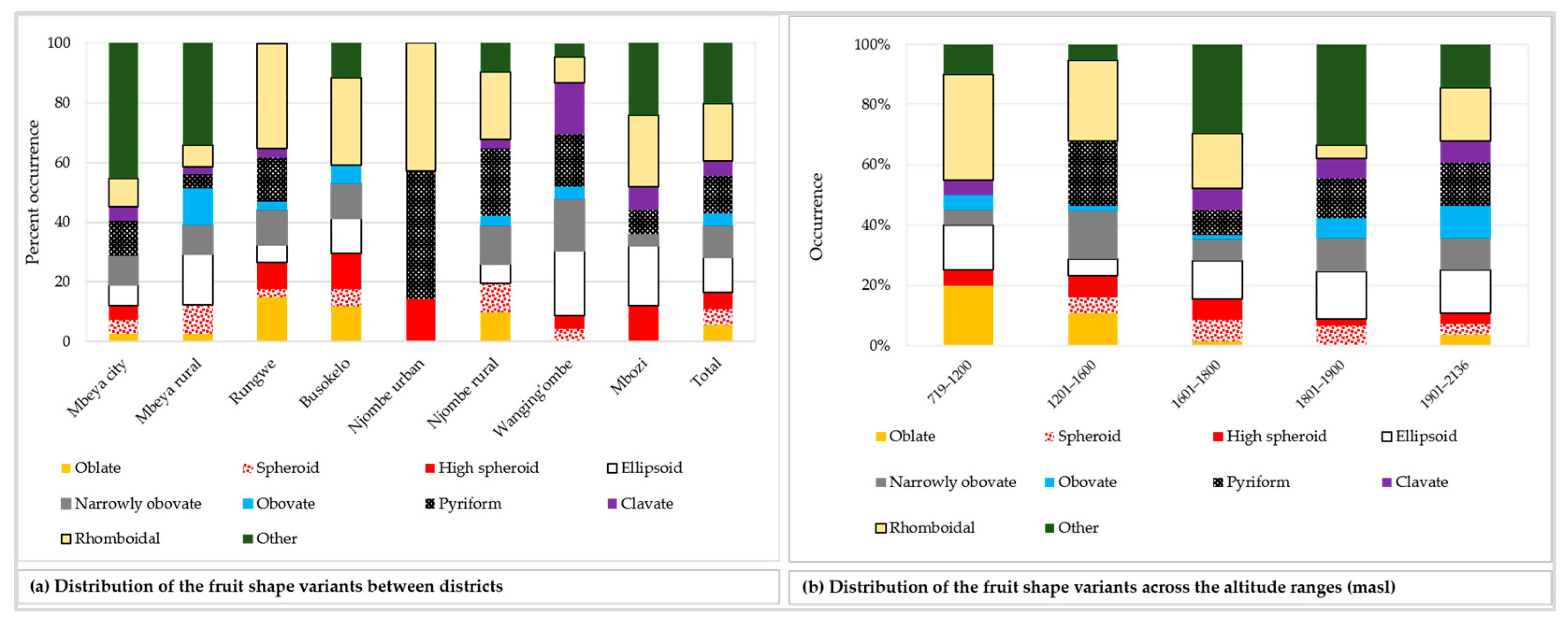 Diversity 12 00064 g008 Diversity 12 00064 g008
