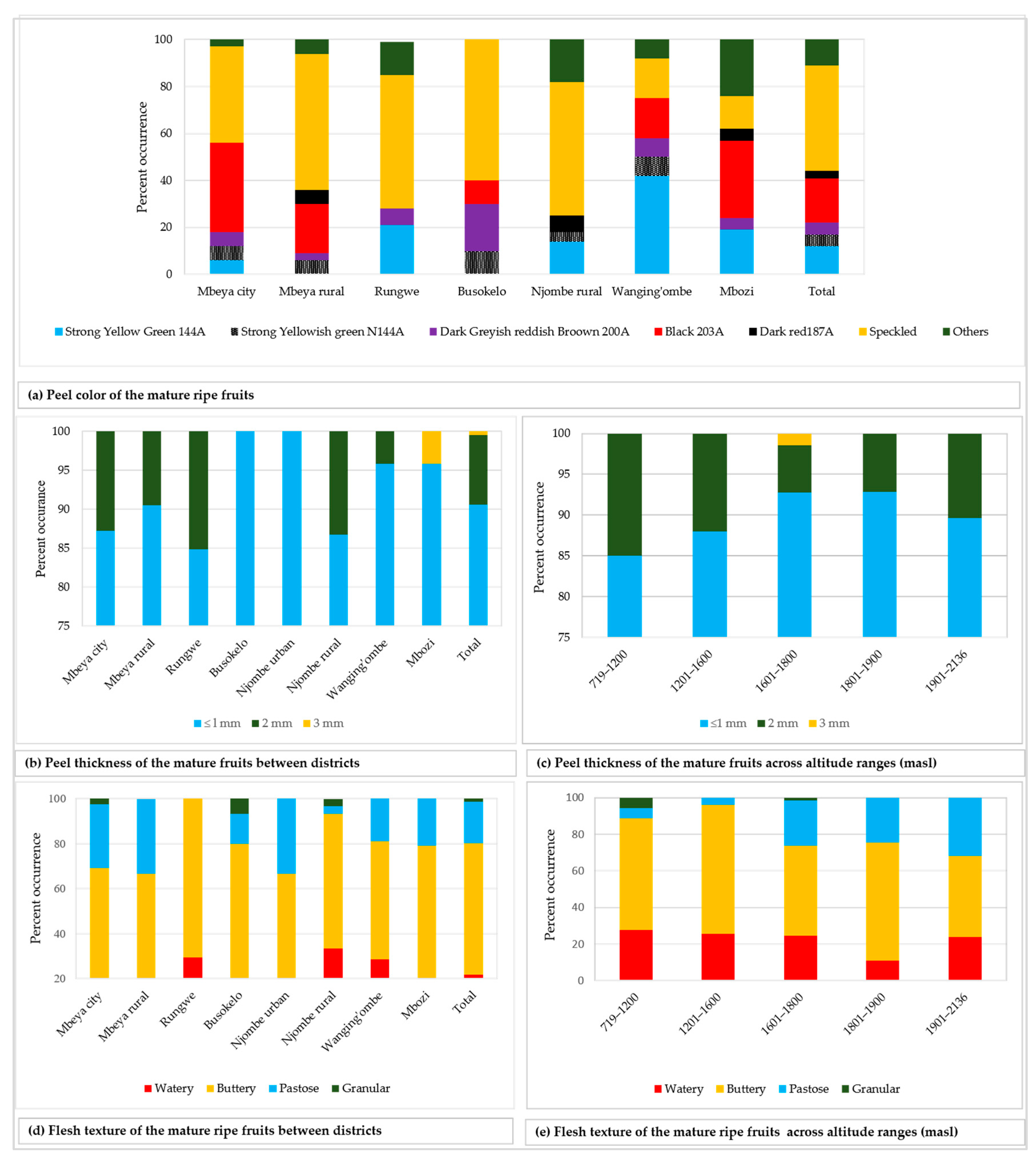 Diversity 12 00064 g010 Diversity 12 00064 g010