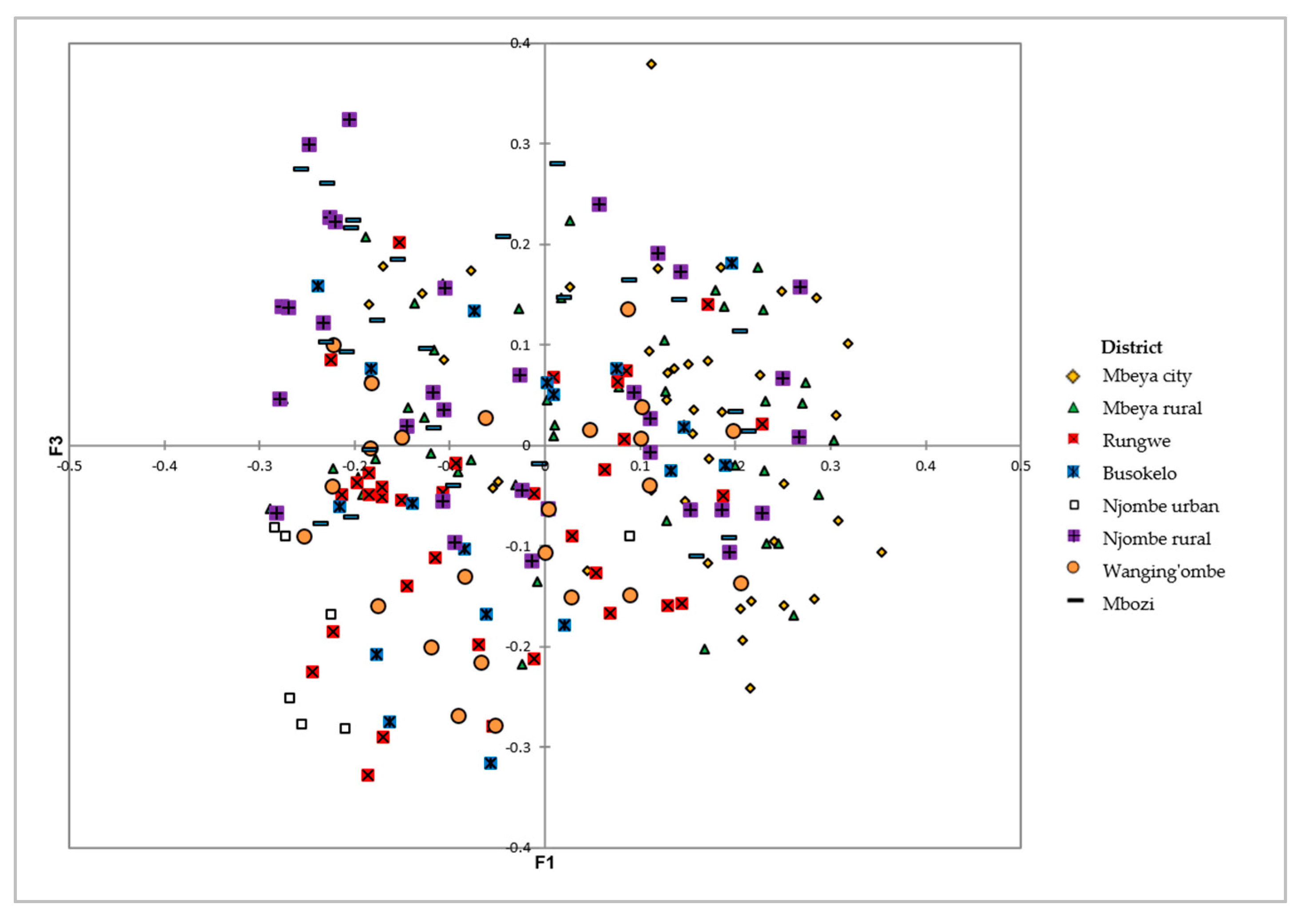 Diversity 12 00064 g013 Diversity 12 00064 g013