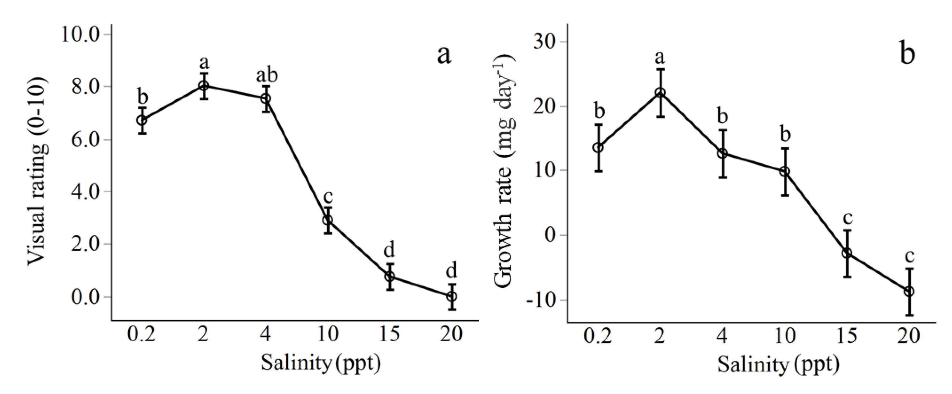 Diversity 12 00065 g002