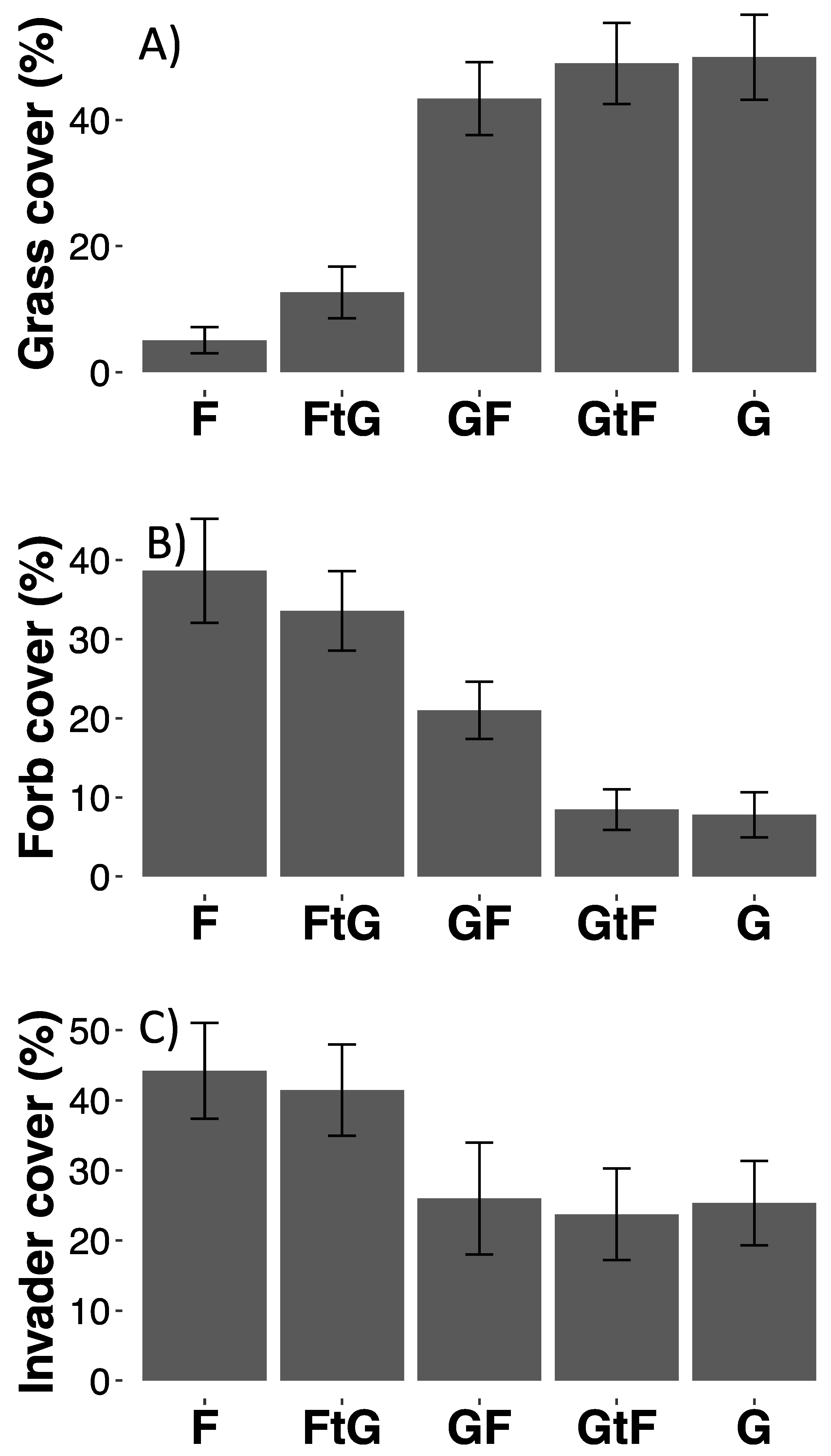 Diversity 12 00071 g001