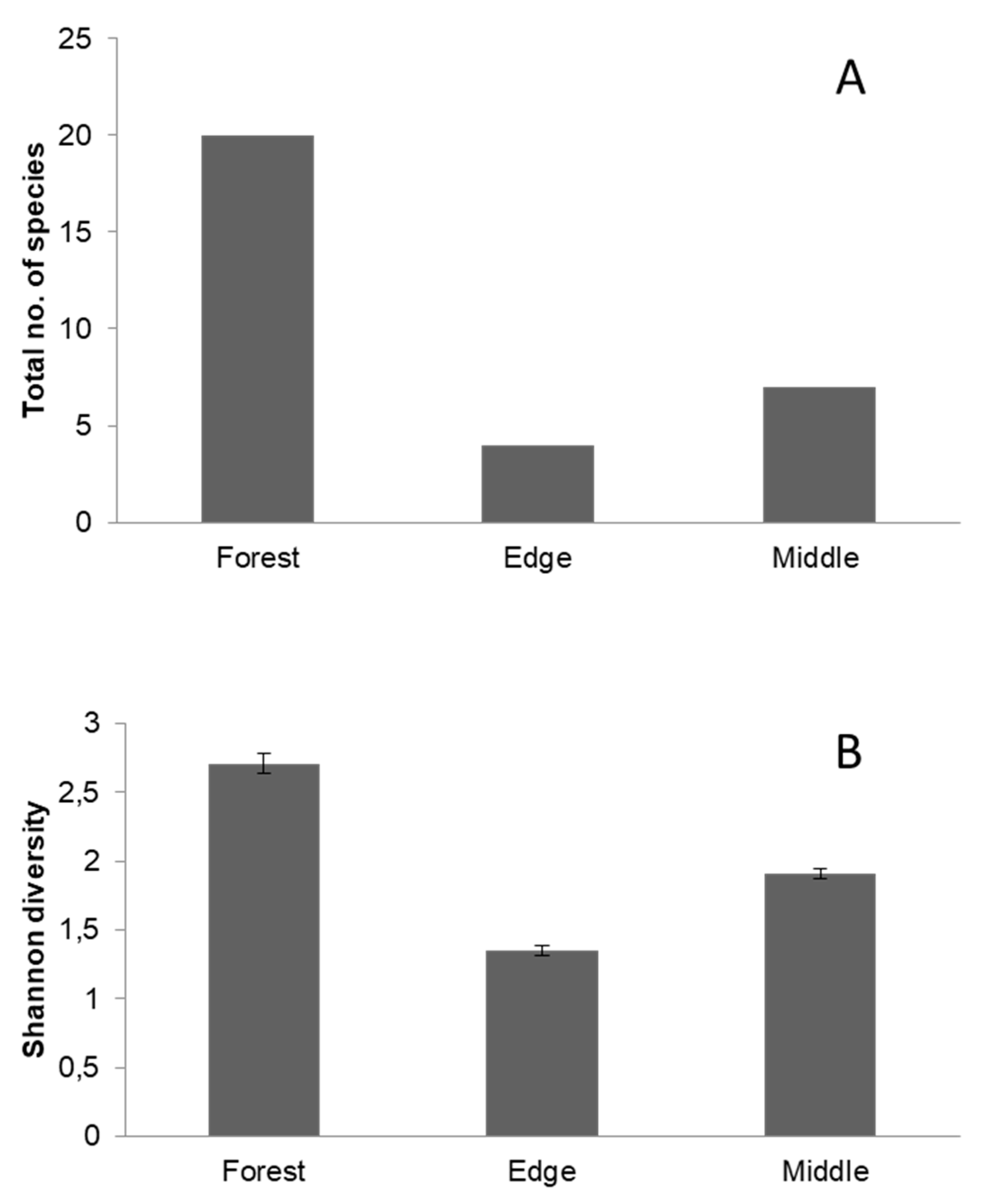 Diversity 12 00079 g003