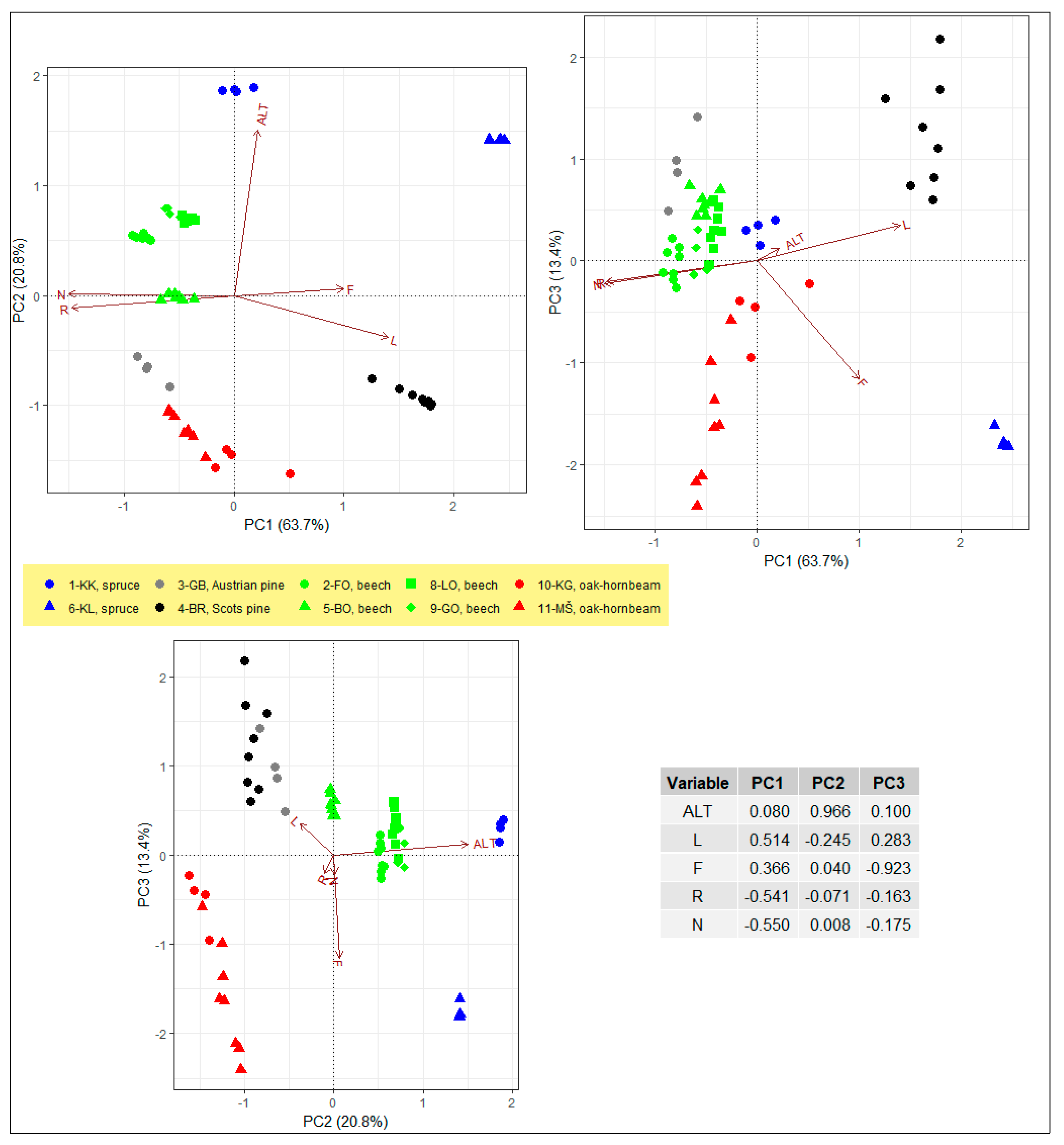 Diversity 12 00091 g002