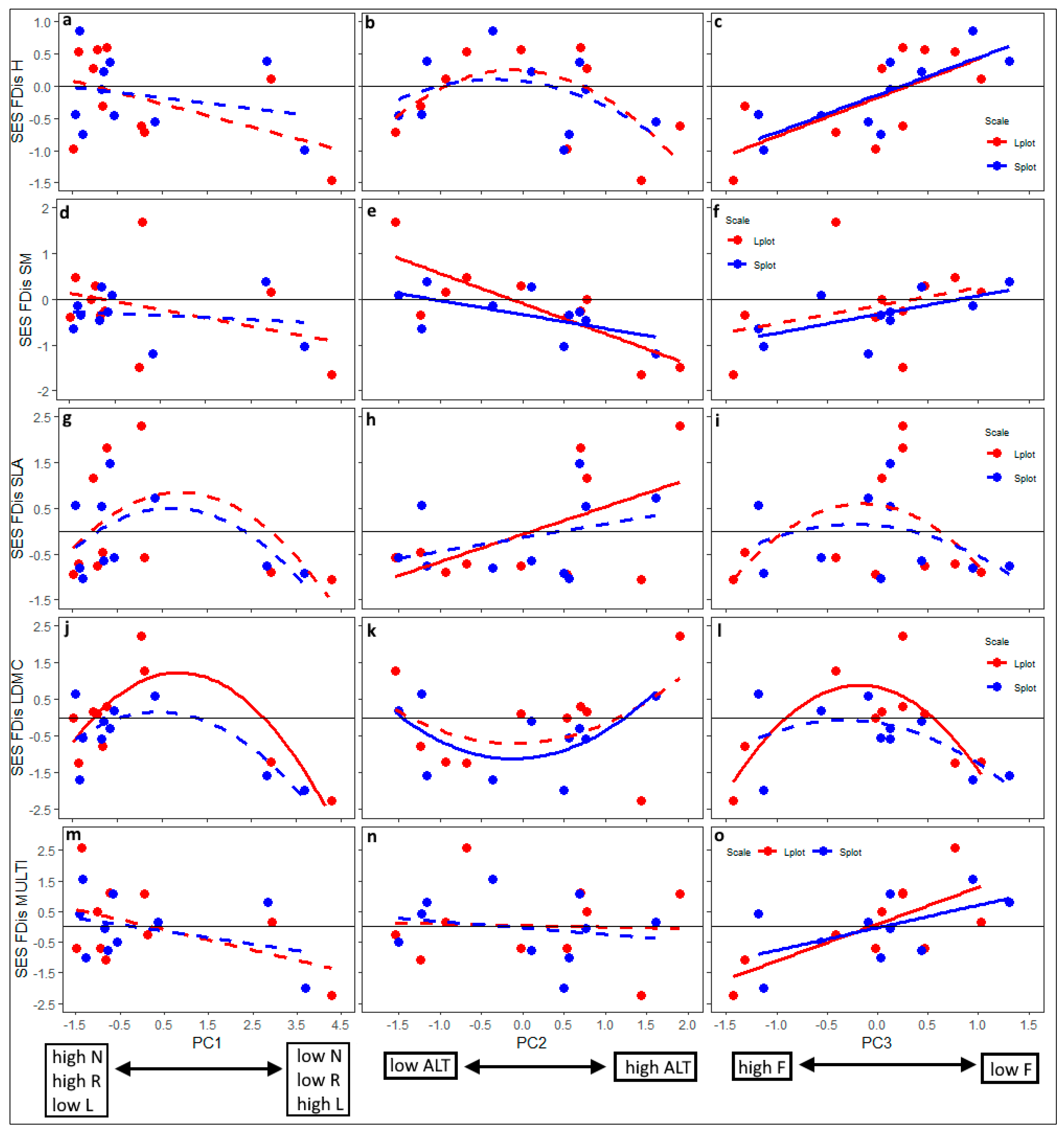 Diversity 12 00091 g004