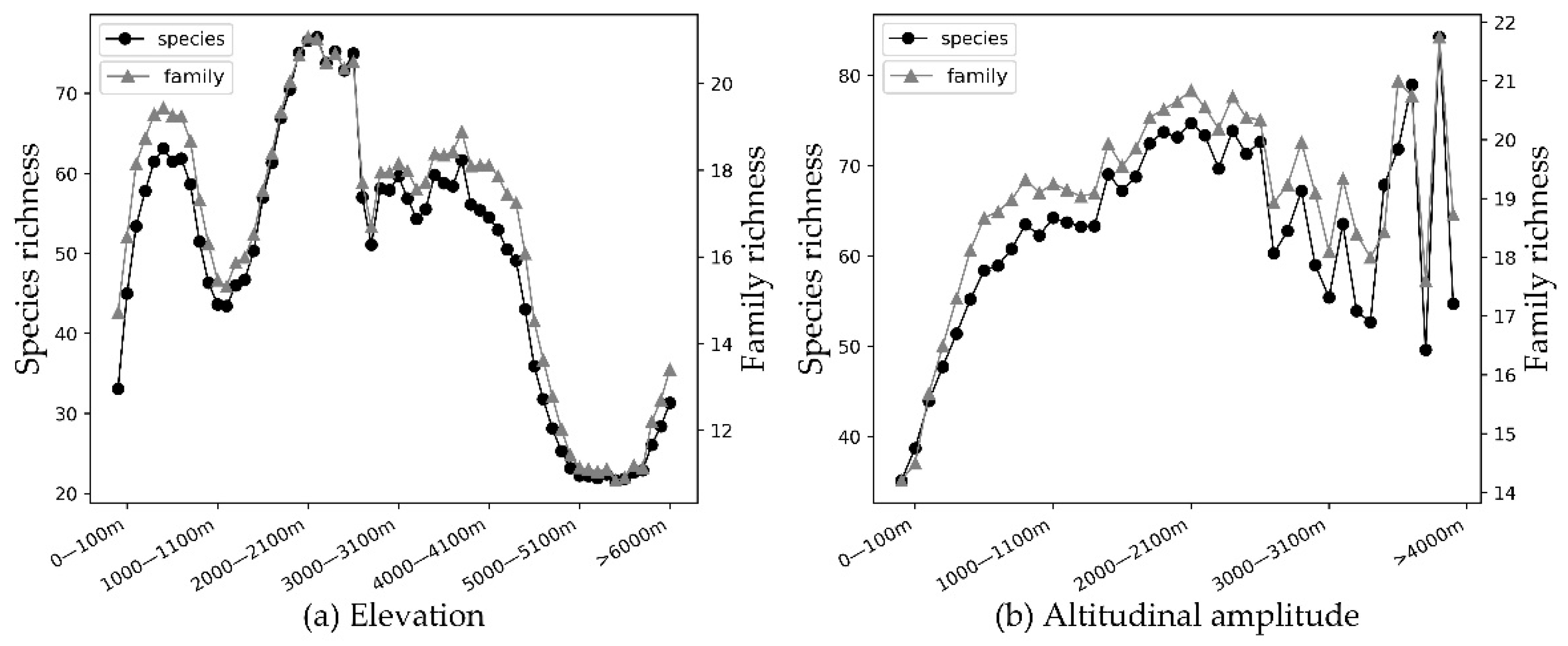 Diversity 12 00096 g006