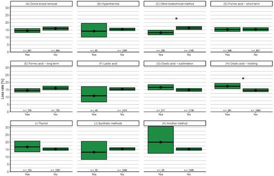 Diversity 12 00099 g0a3