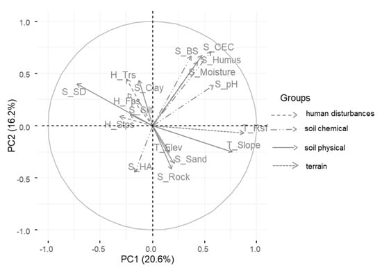 Diversity 12 00104 g0a1