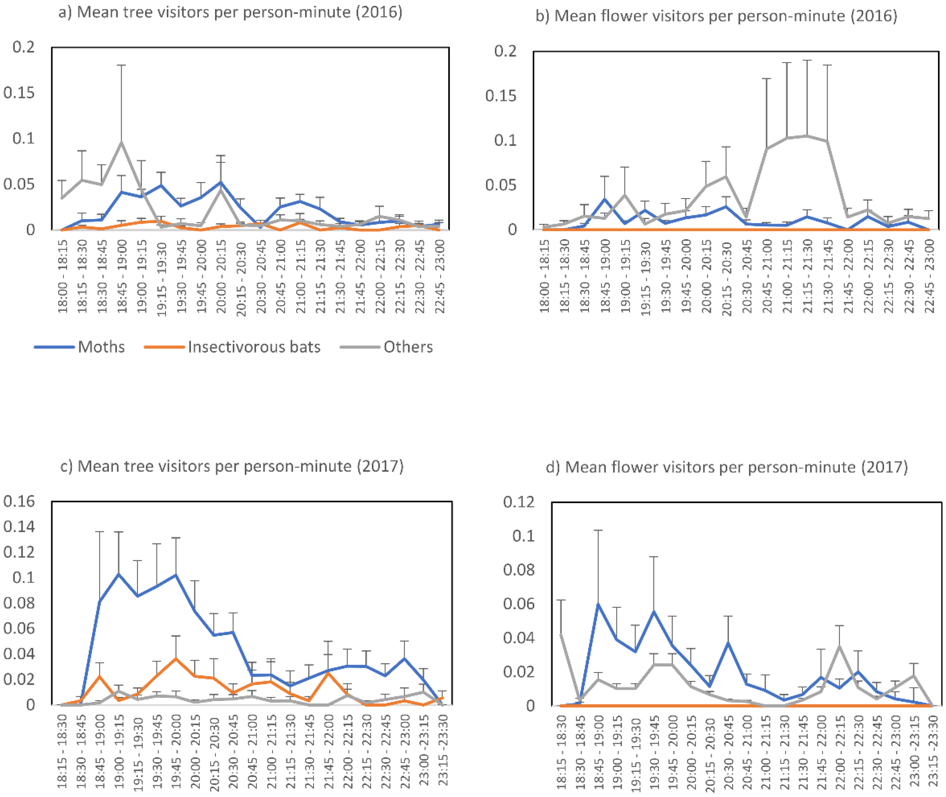 Diversity 12 00106 g003 Diversity 12 00106 g003