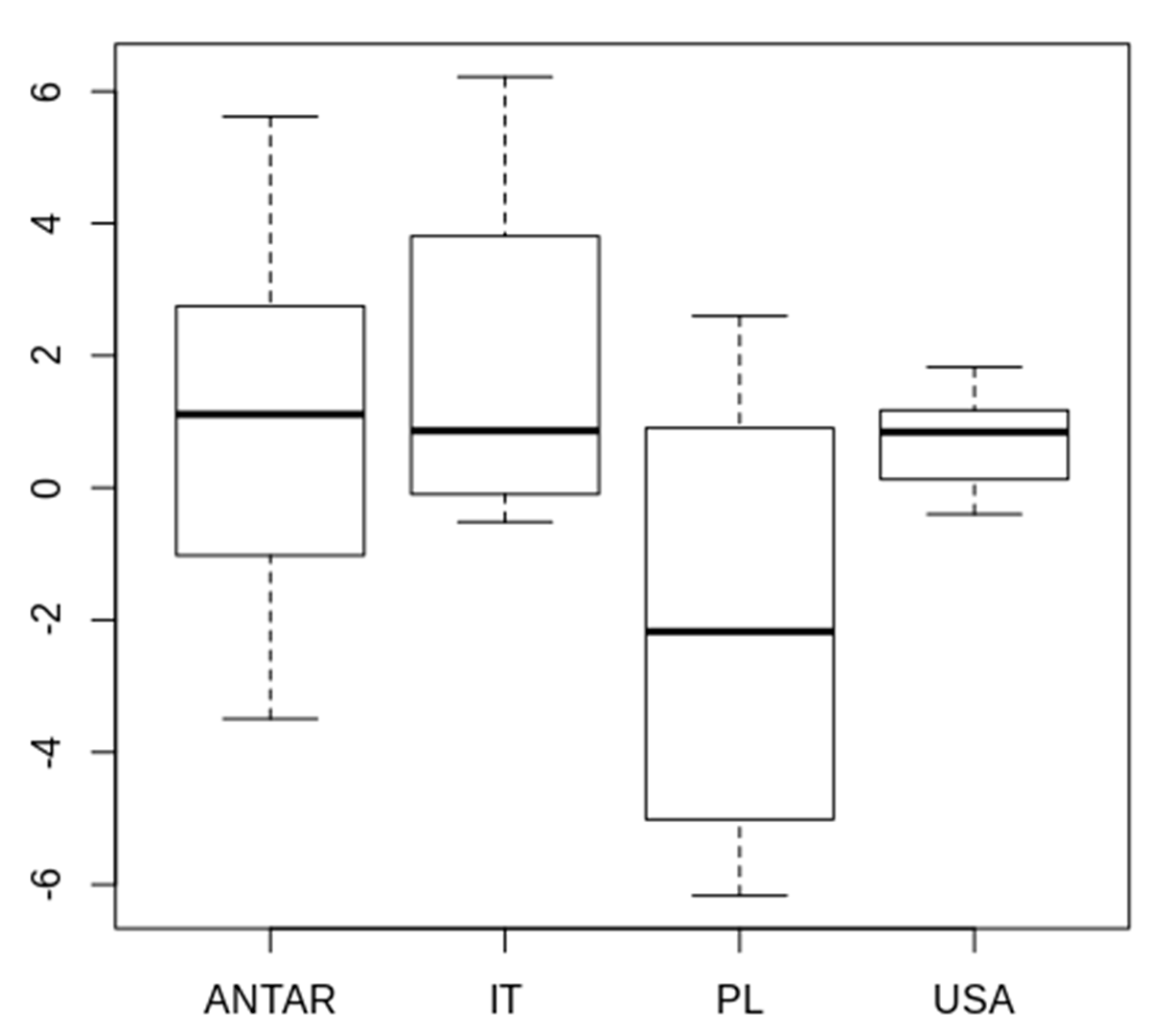 Diversity 12 00108 g005 Diversity 12 00108 g005