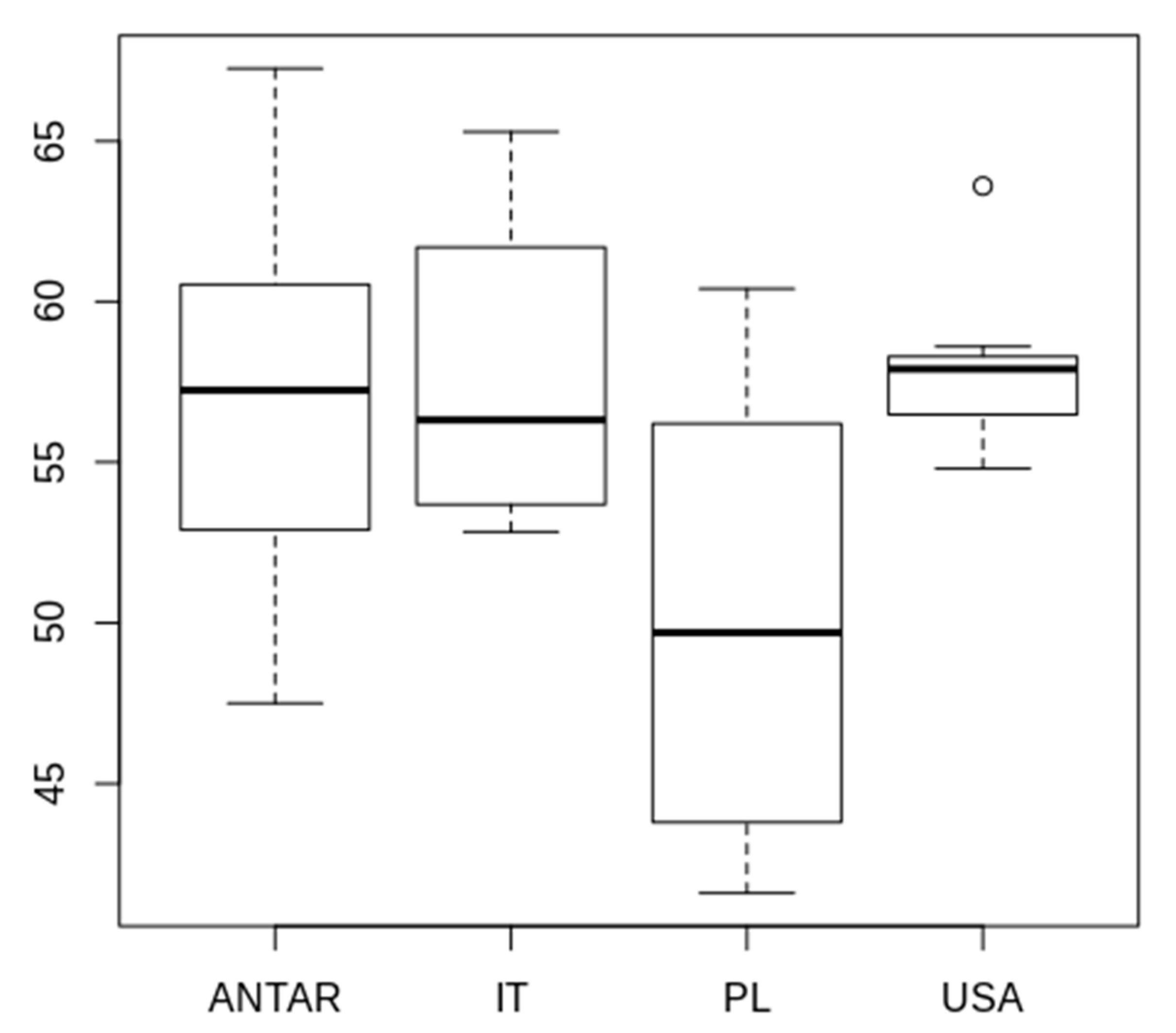 Diversity 12 00108 g006 Diversity 12 00108 g006