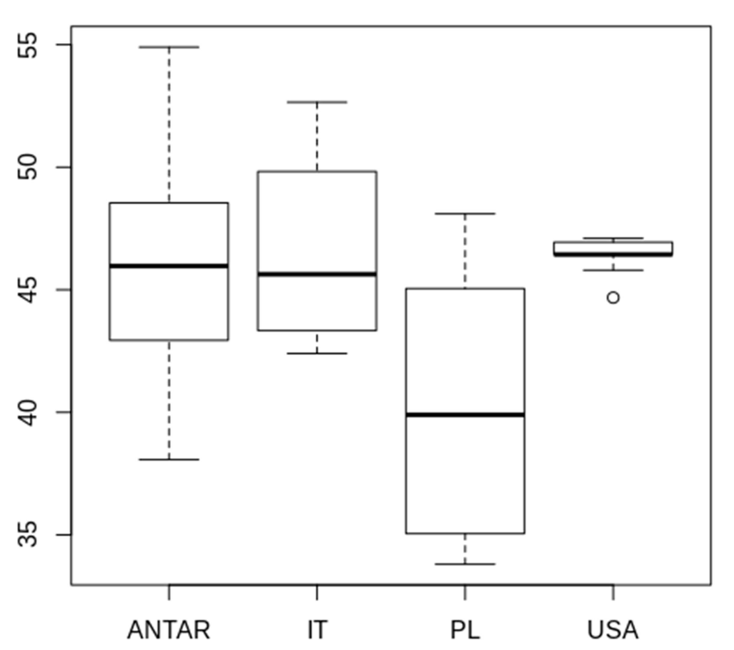 Diversity 12 00108 g007 Diversity 12 00108 g007