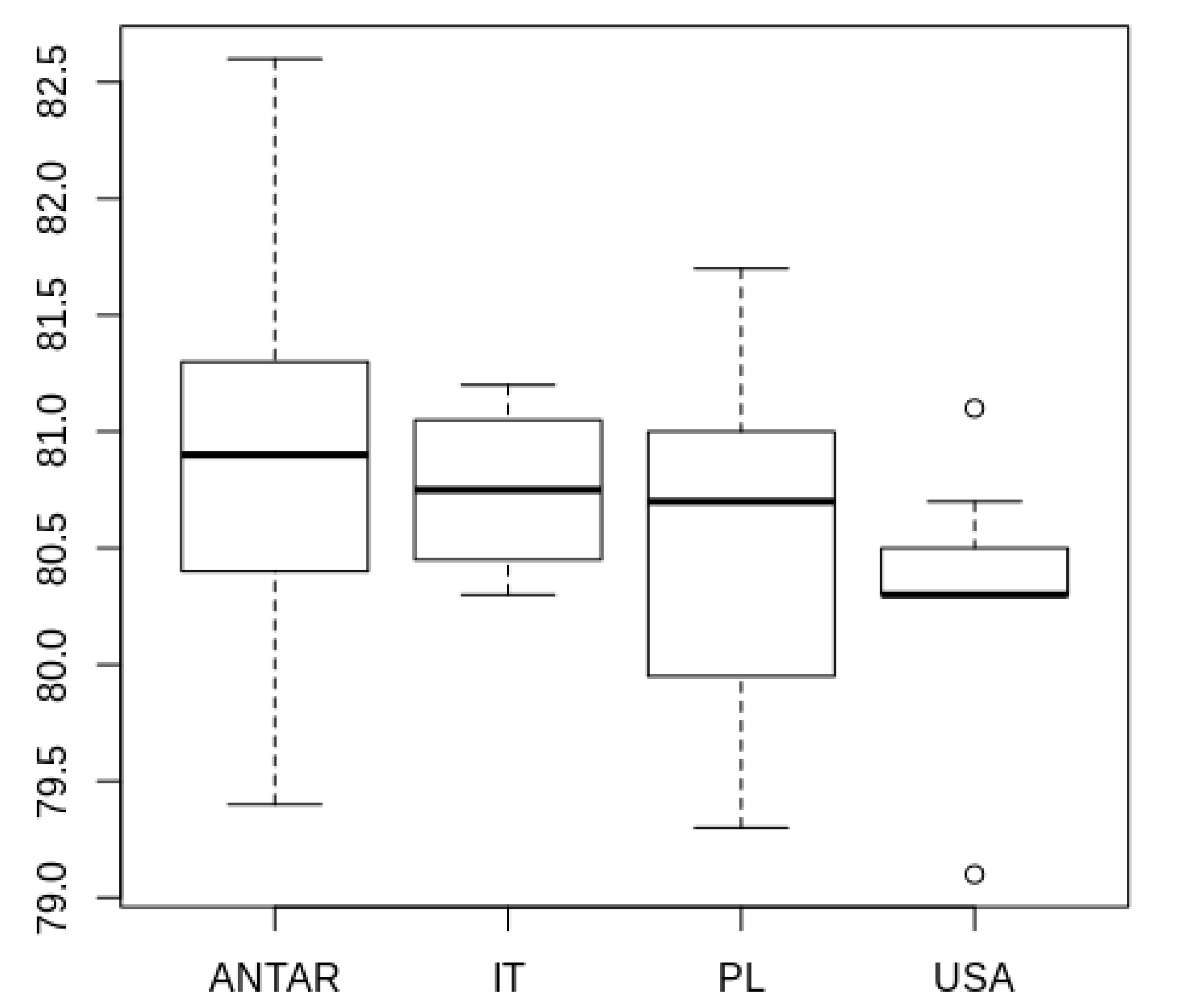 Diversity 12 00108 g008 Diversity 12 00108 g008