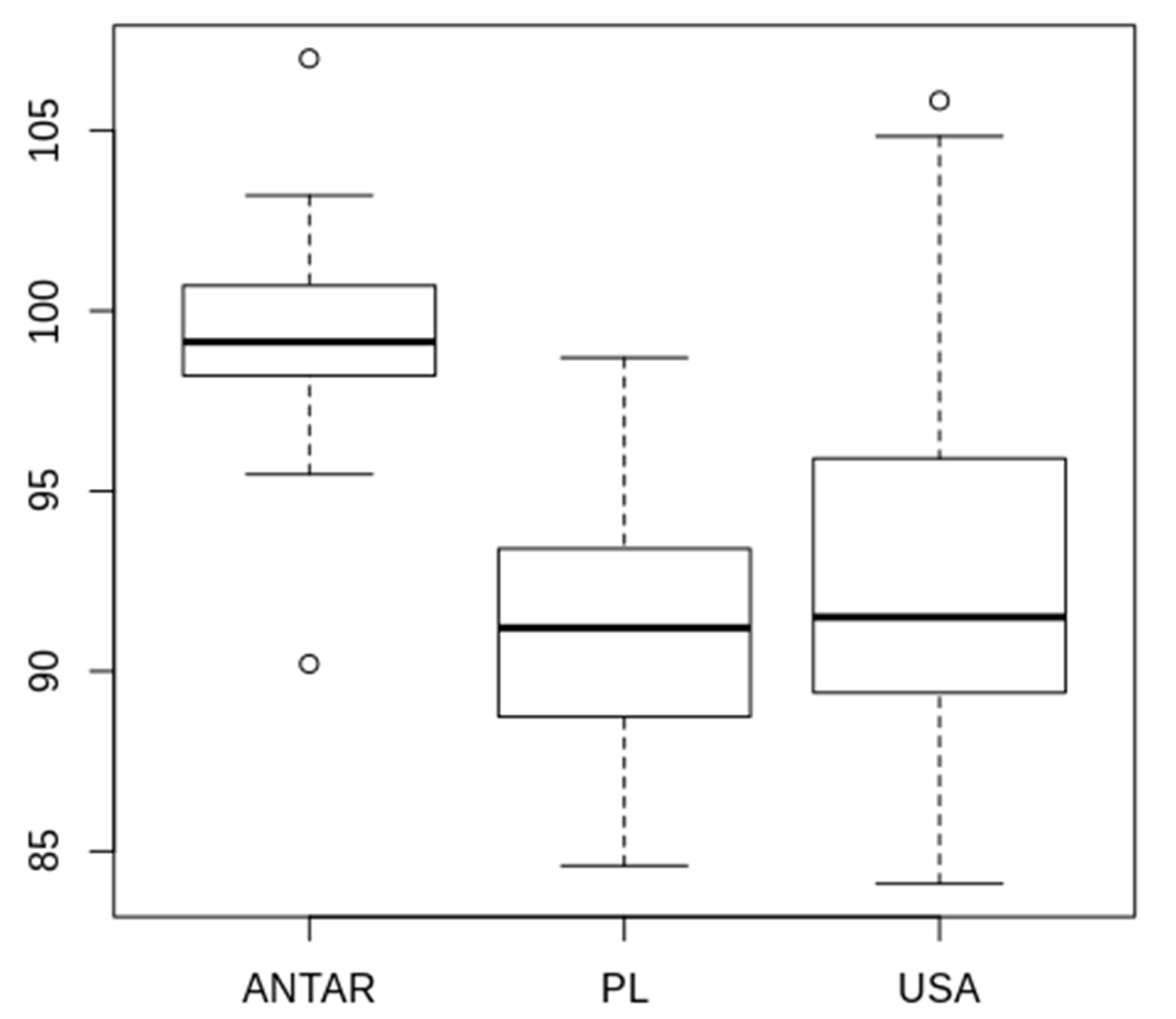 Diversity 12 00108 g011 Diversity 12 00108 g011