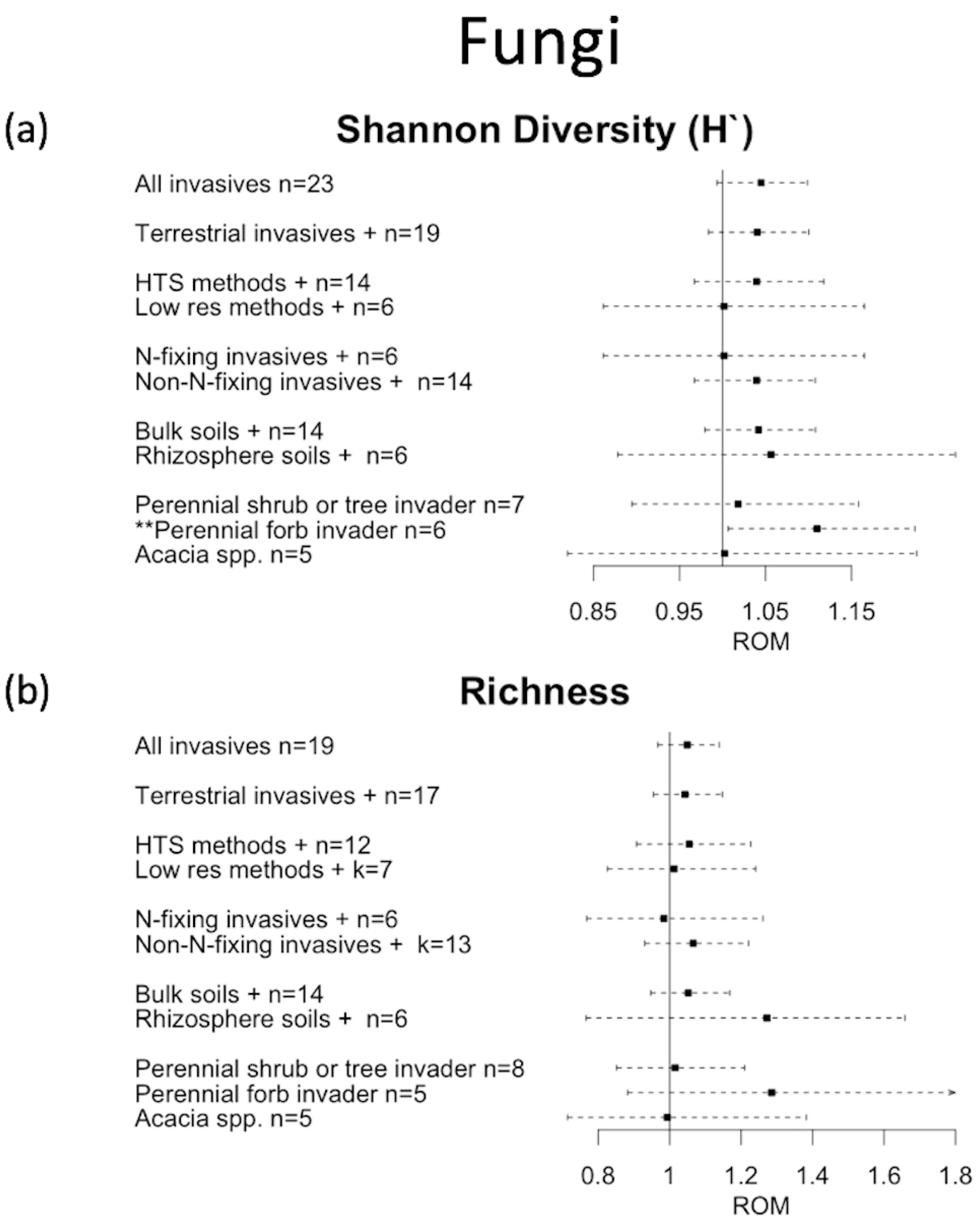 Diversity 12 00112 g002