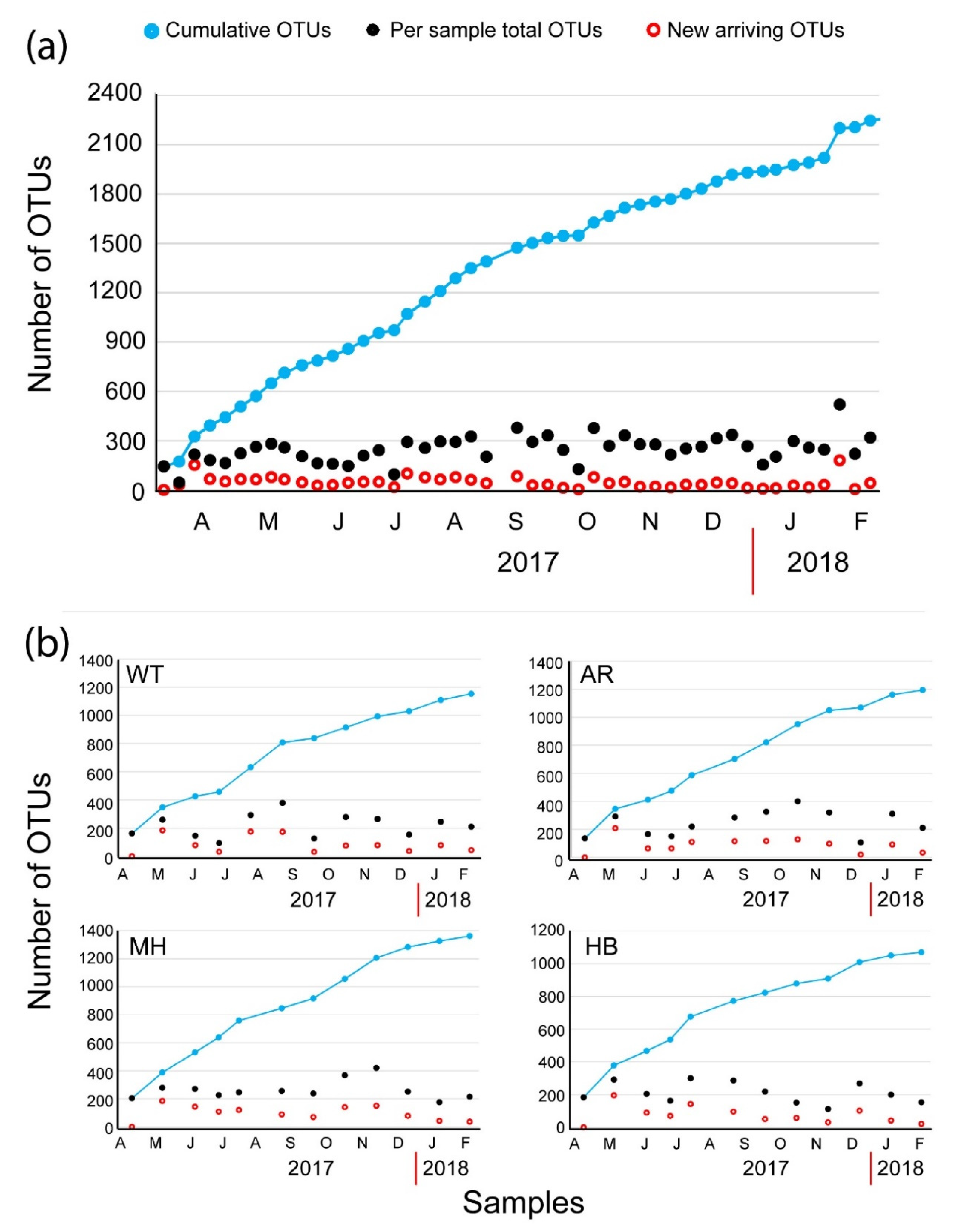 Diversity 12 00114 g002 Diversity 12 00114 g002