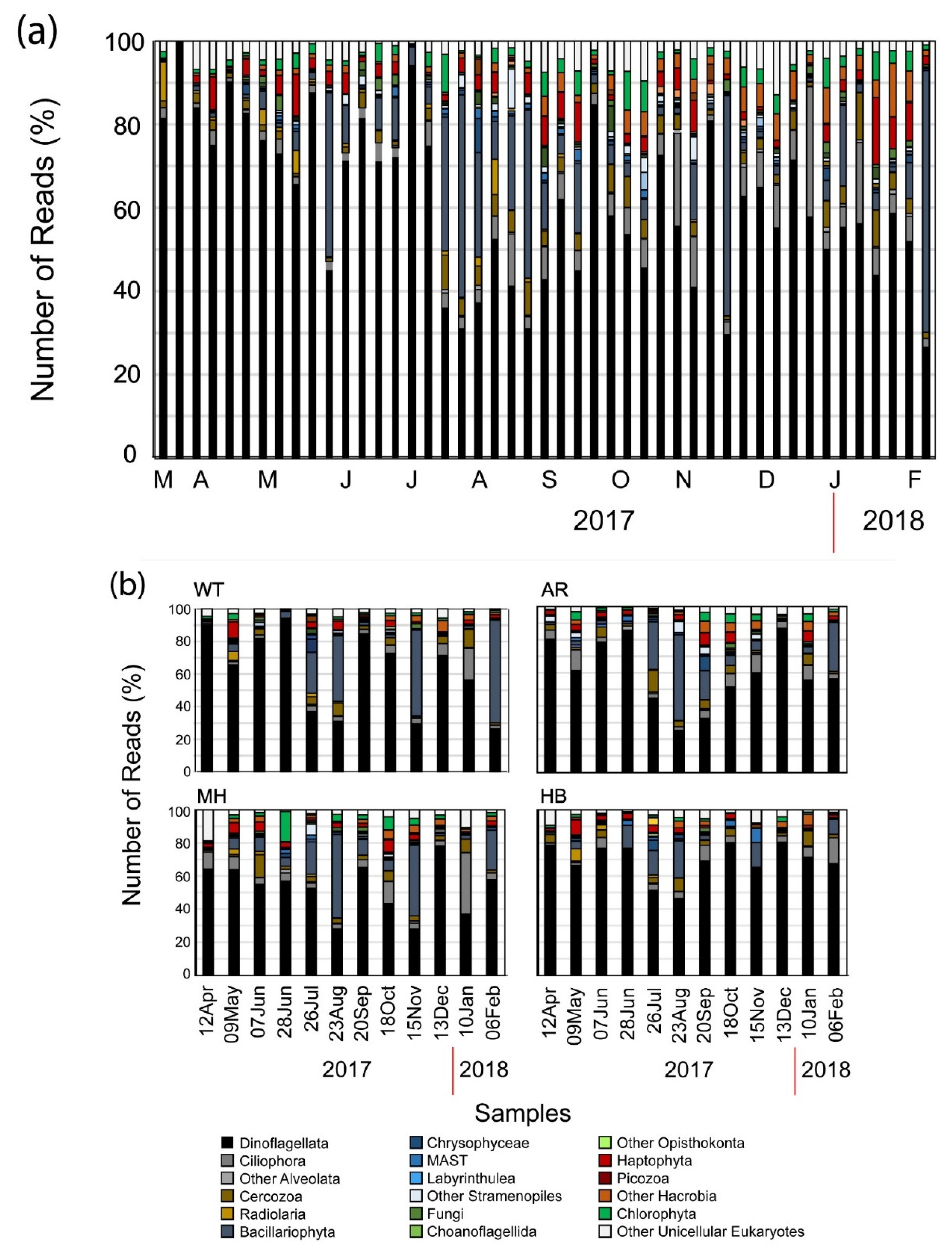 Diversity 12 00114 g003 Diversity 12 00114 g003