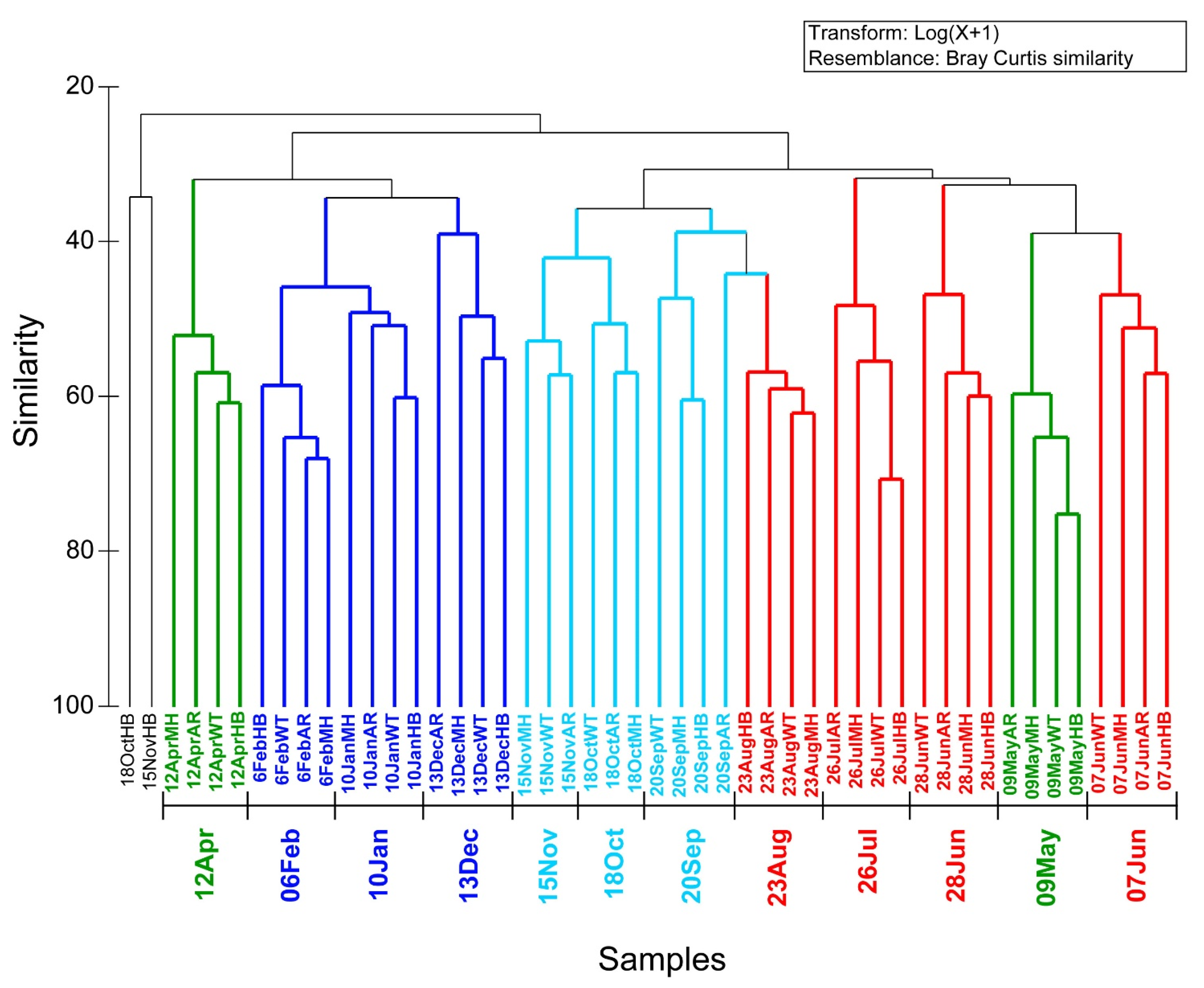 Diversity 12 00114 g004 Diversity 12 00114 g004