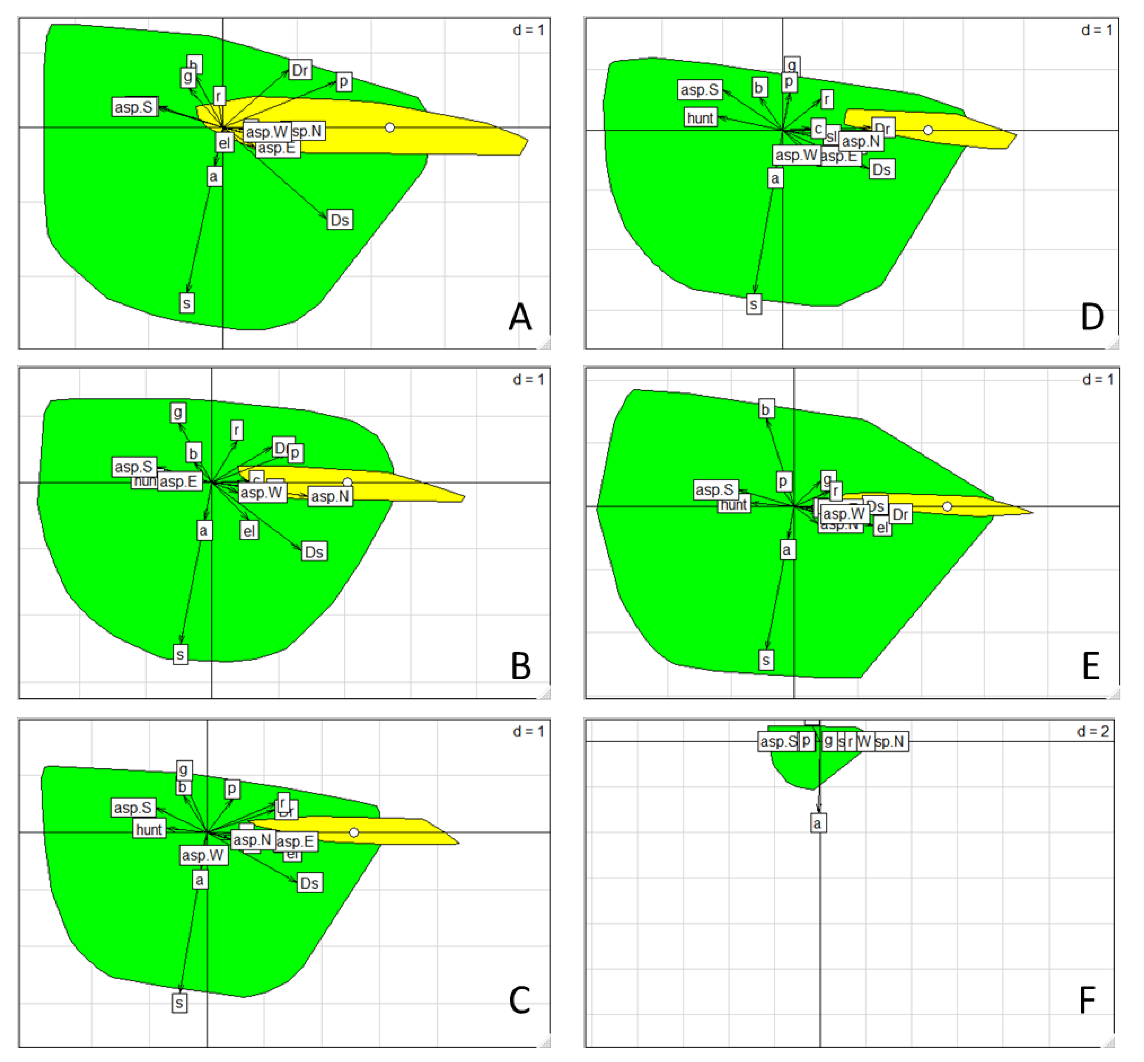 Diversity 12 00124 g003 Diversity 12 00124 g003