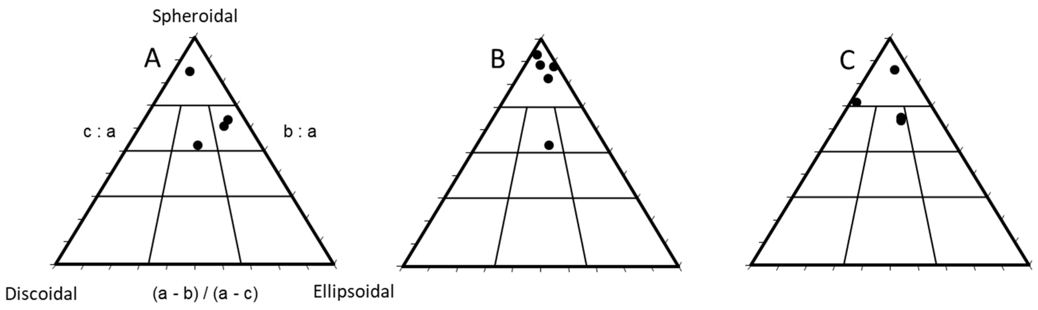 Diversity 12 00125 g003