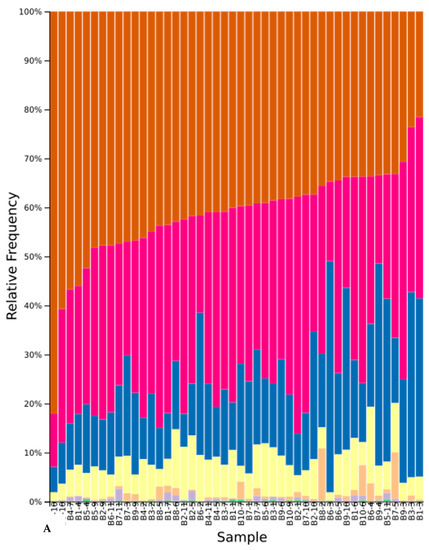 Diversity 12 00128 g0a5a