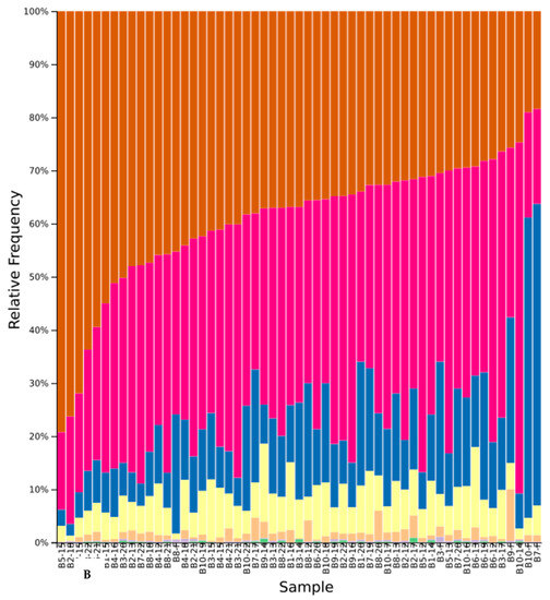 Diversity 12 00128 g0a5b