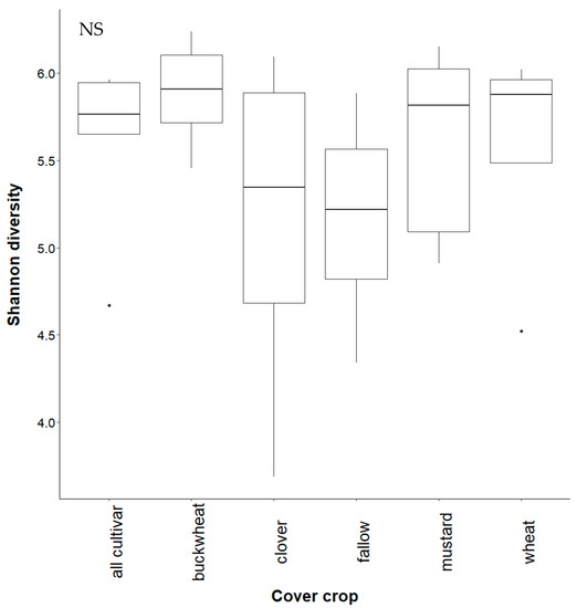 Diversity 12 00128 g0a6